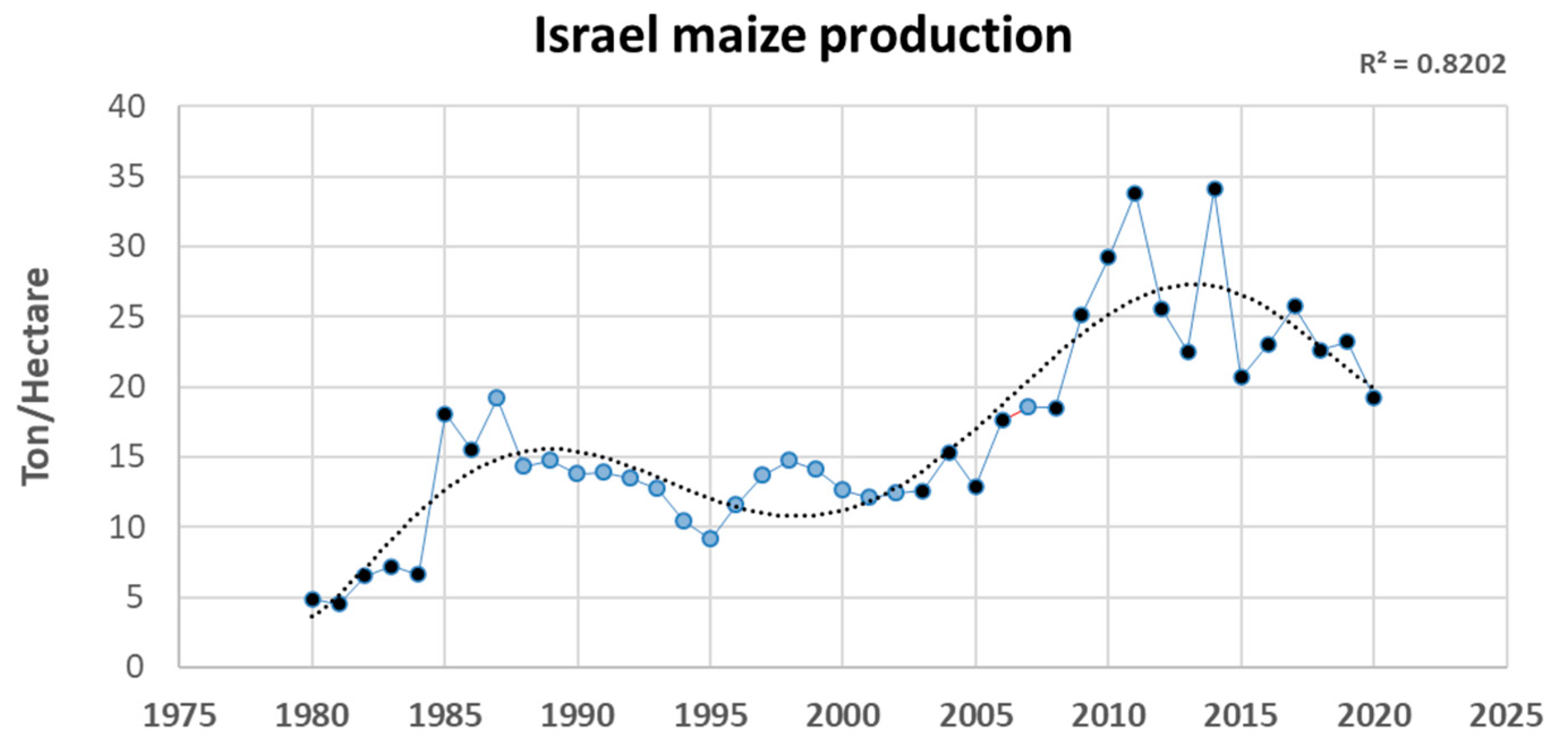 Agronomy 12 02339 g001