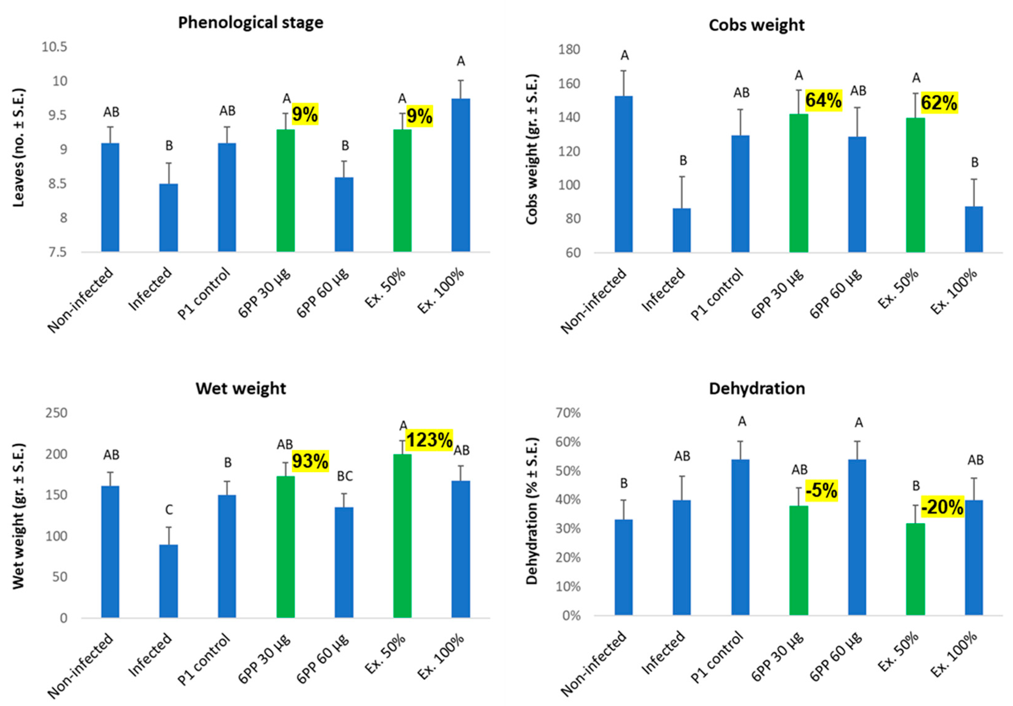 Agronomy 12 02339 g005