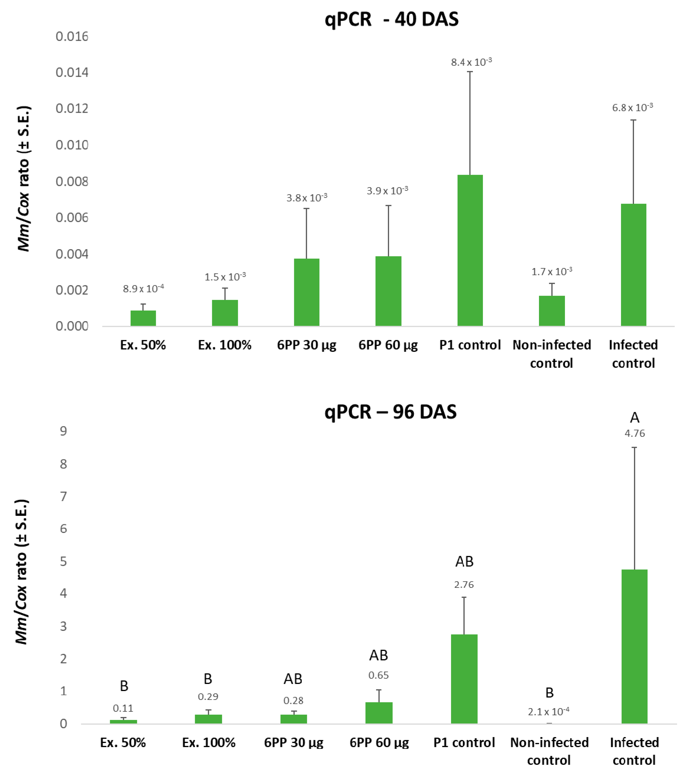 Agronomy 12 02339 g007
