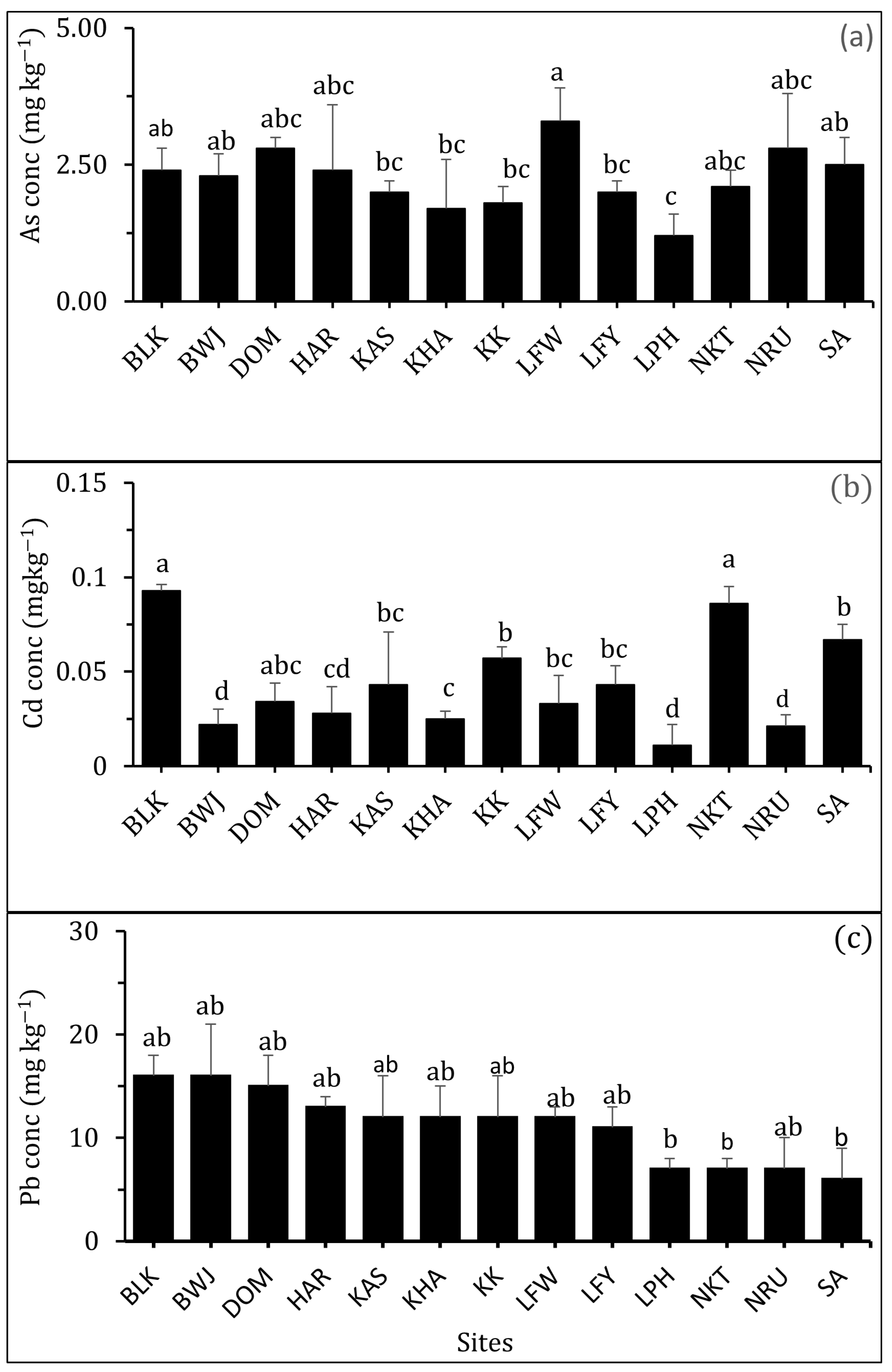 Agronomy 12 02349 g002