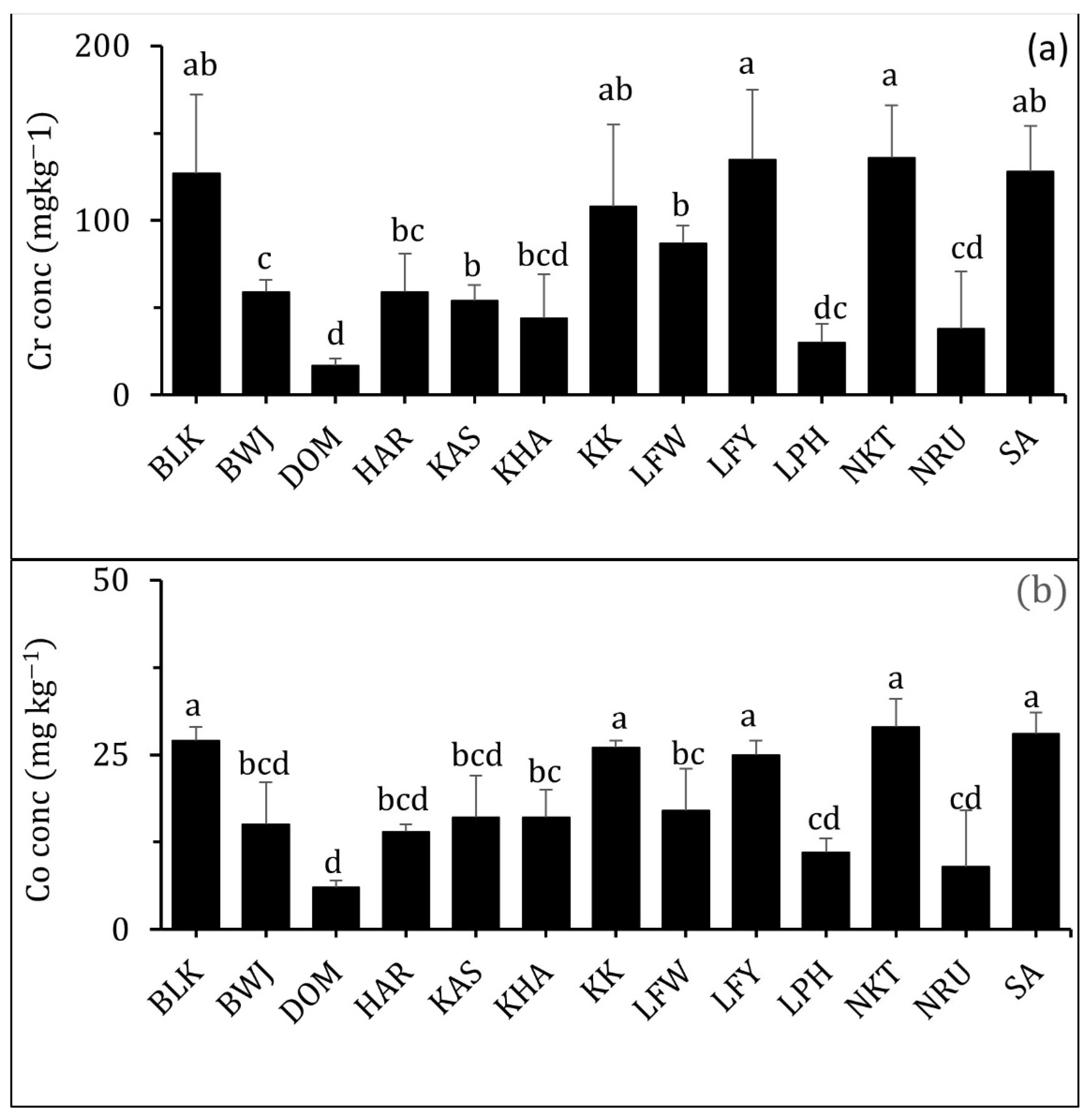 Agronomy 12 02349 g004a