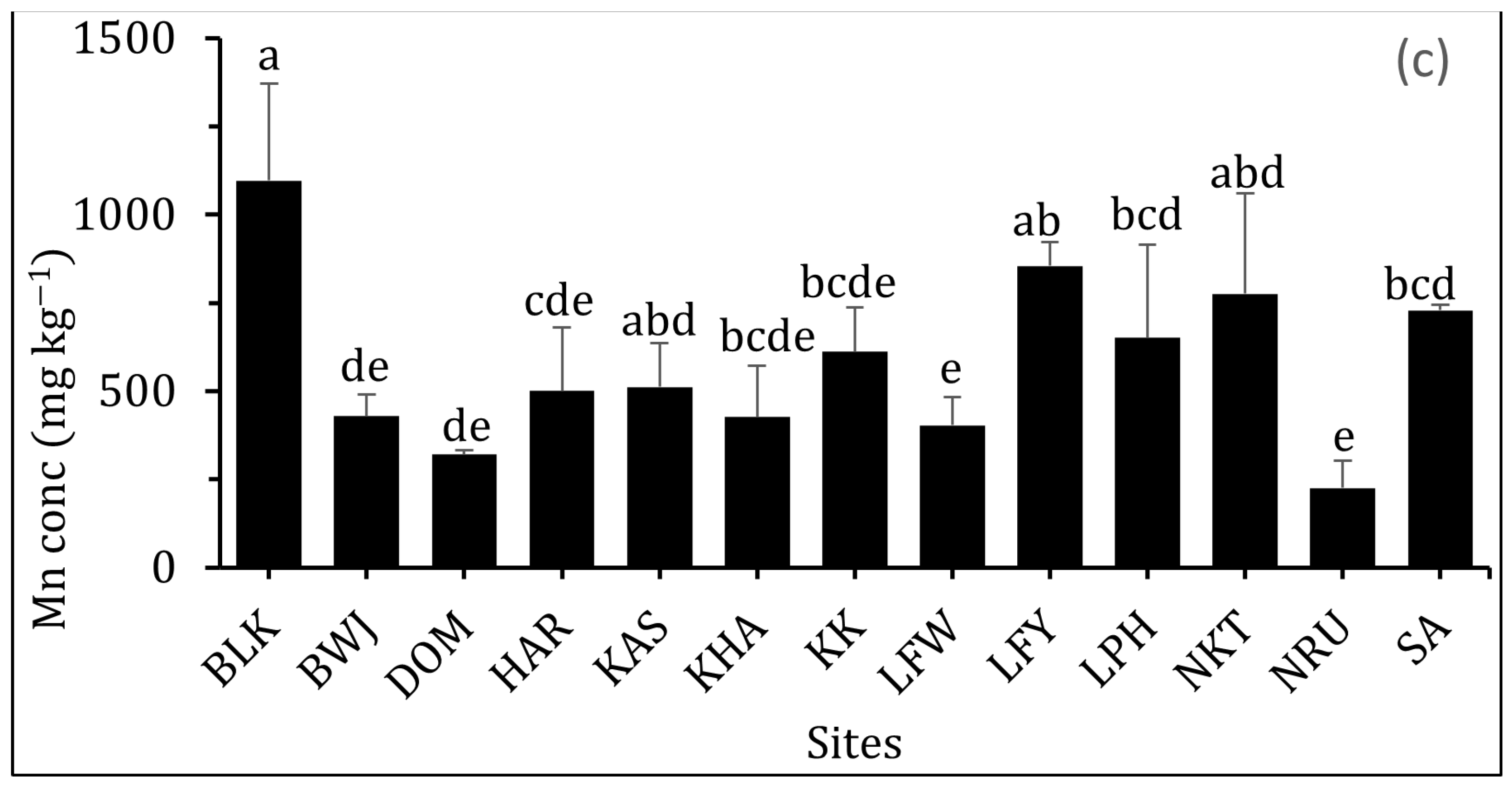 Agronomy 12 02349 g004b