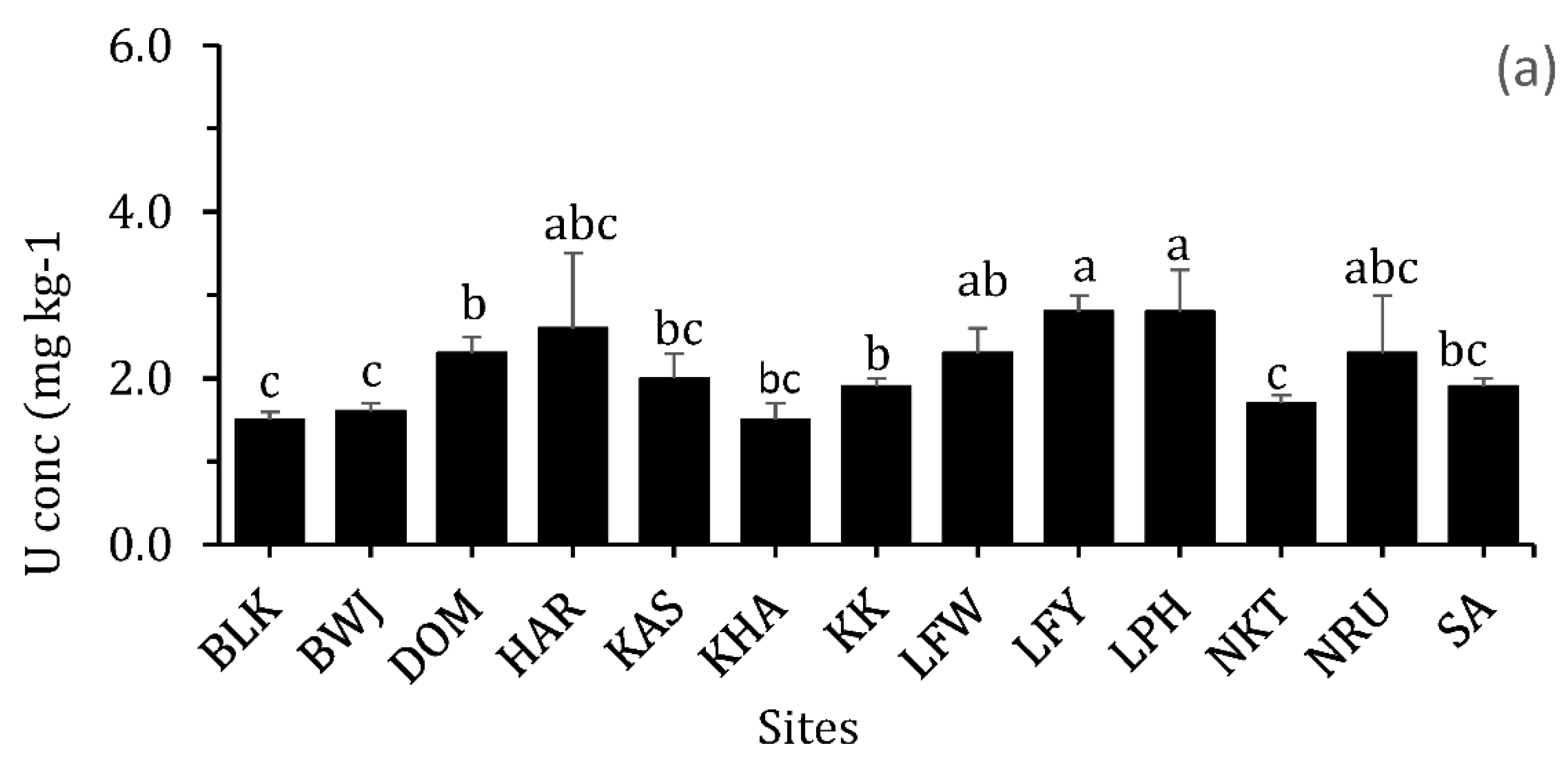 Agronomy 12 02349 g005a