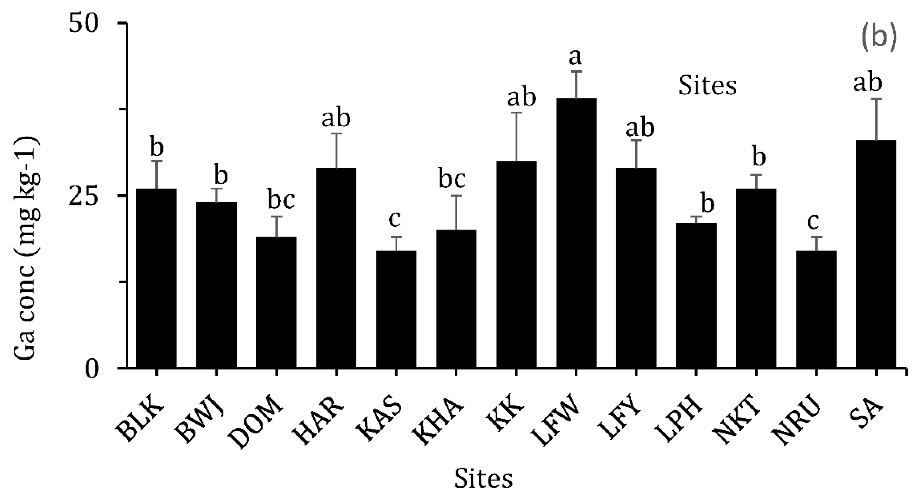 Agronomy 12 02349 g005b