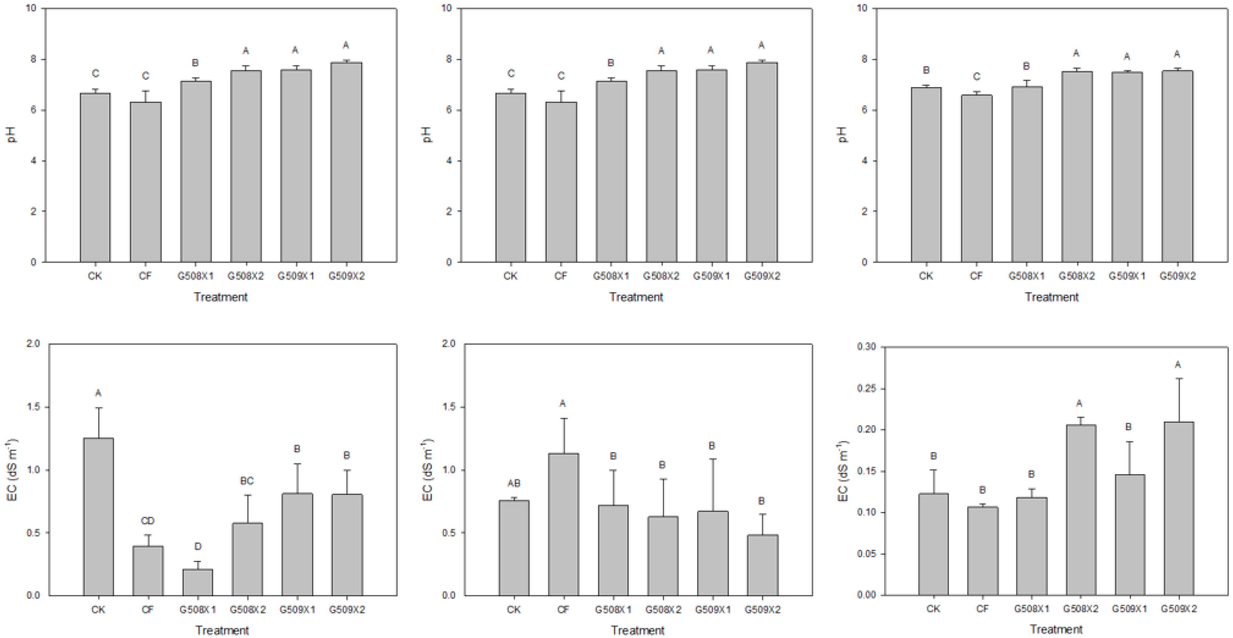 Agronomy 12 02355 g001 Agronomy 12 02355 g001