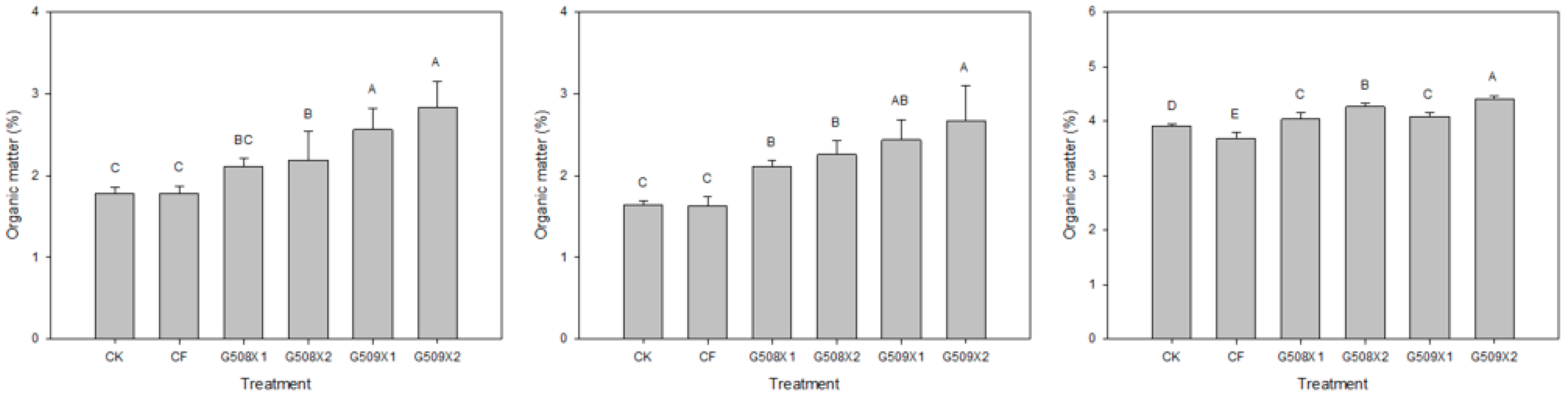 Agronomy 12 02355 g002 Agronomy 12 02355 g002