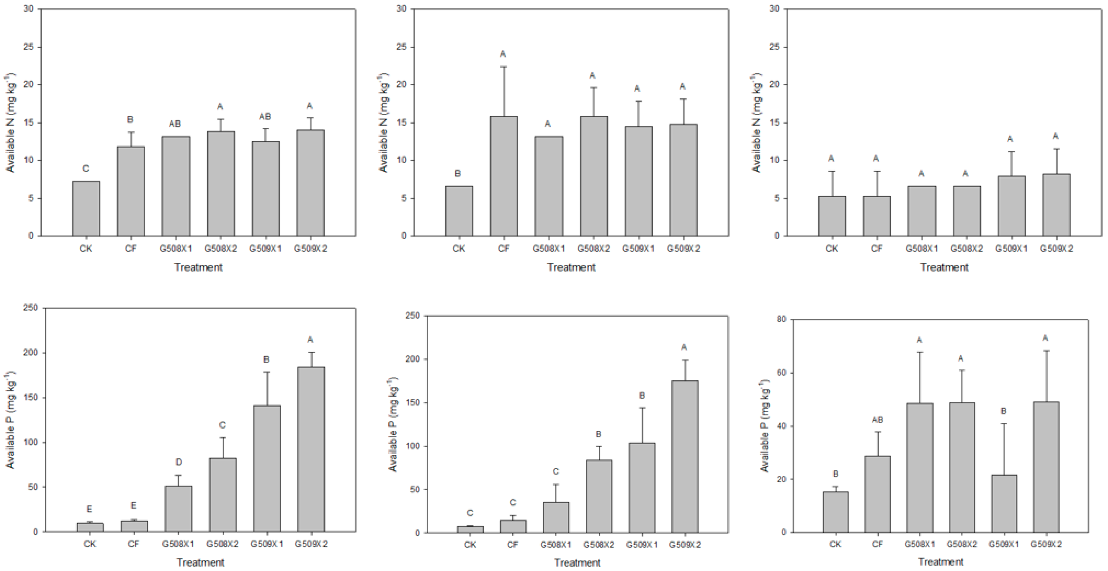 Agronomy 12 02355 g003 Agronomy 12 02355 g003