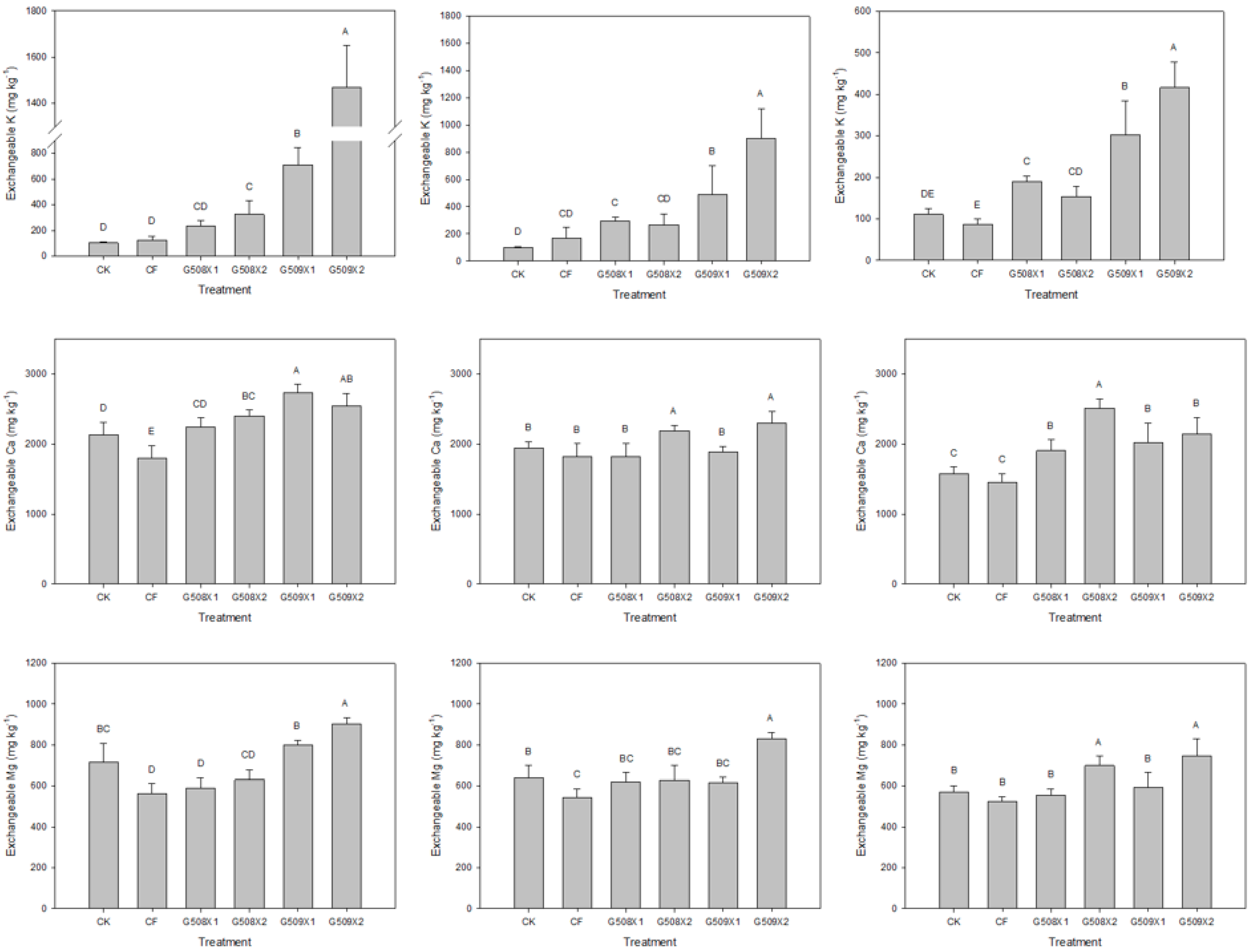 Agronomy 12 02355 g004 Agronomy 12 02355 g004