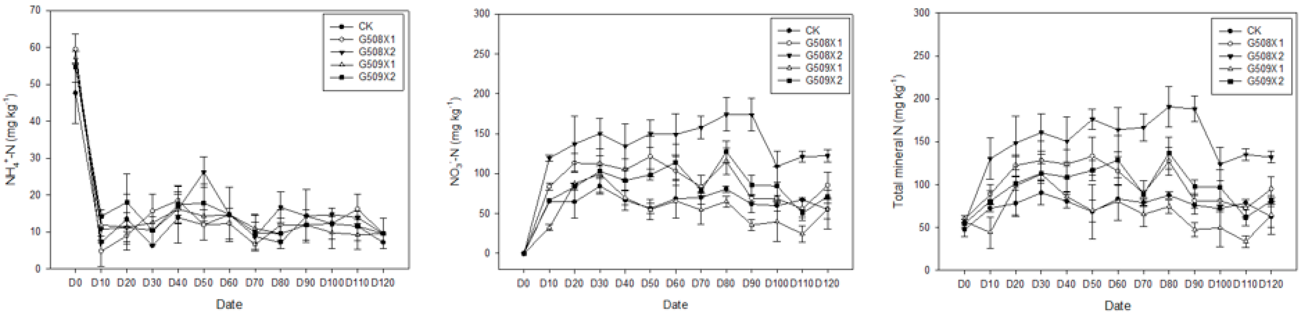 Agronomy 12 02355 g005 Agronomy 12 02355 g005