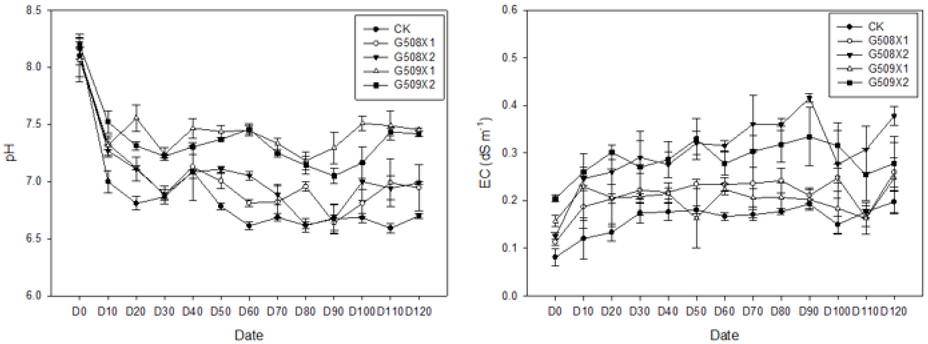 Agronomy 12 02355 g006 Agronomy 12 02355 g006