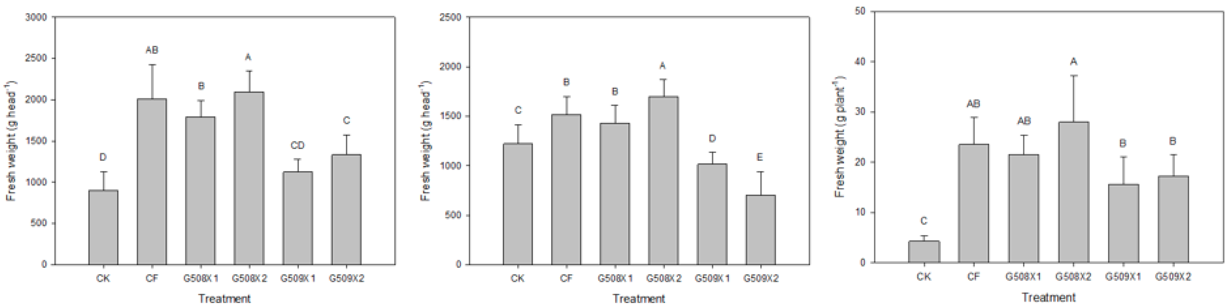 Agronomy 12 02355 g007 Agronomy 12 02355 g007