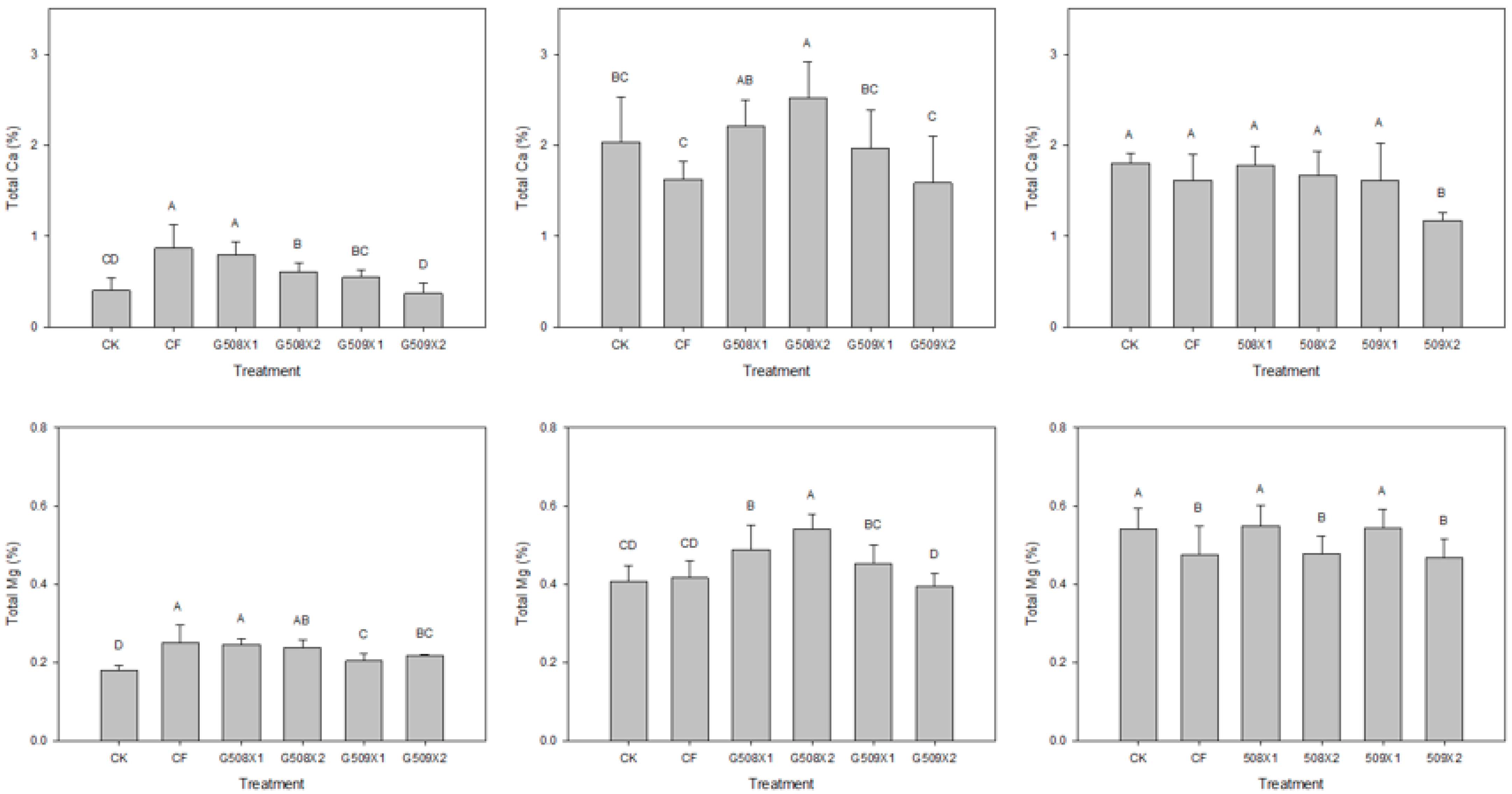 Agronomy 12 02355 g009 Agronomy 12 02355 g009