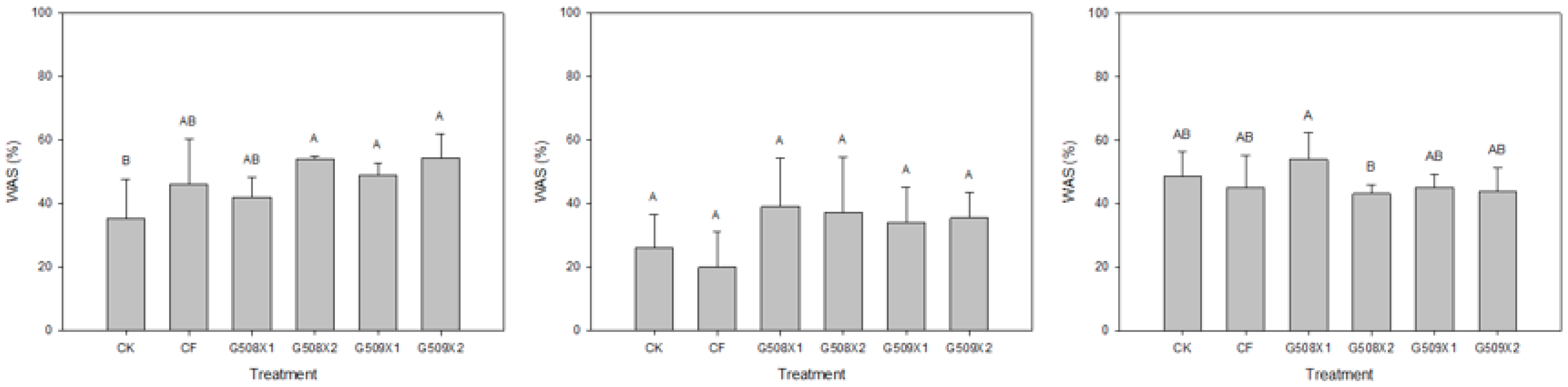 Agronomy 12 02355 g0a1 Agronomy 12 02355 g0a1