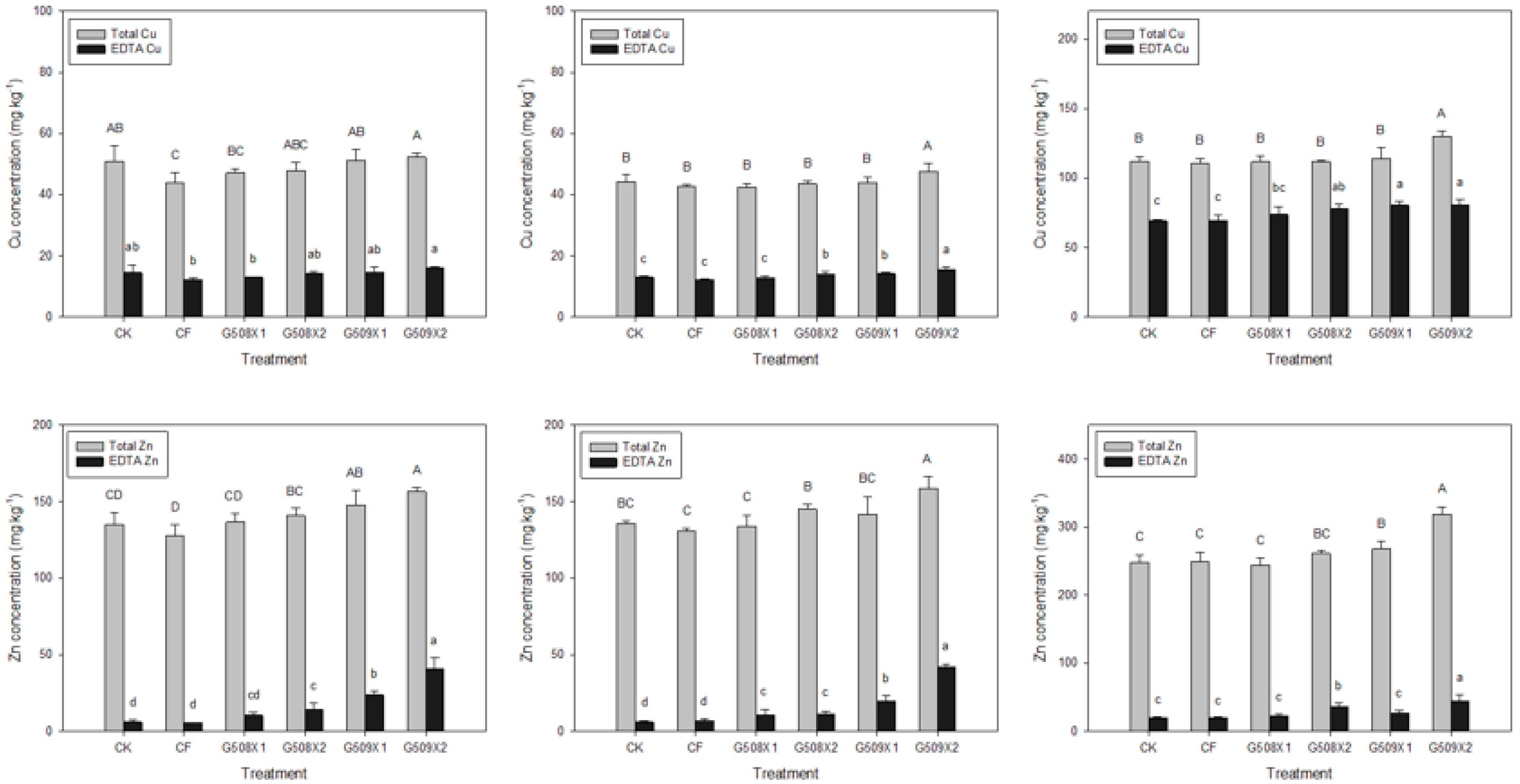 Agronomy 12 02355 g0a2 Agronomy 12 02355 g0a2