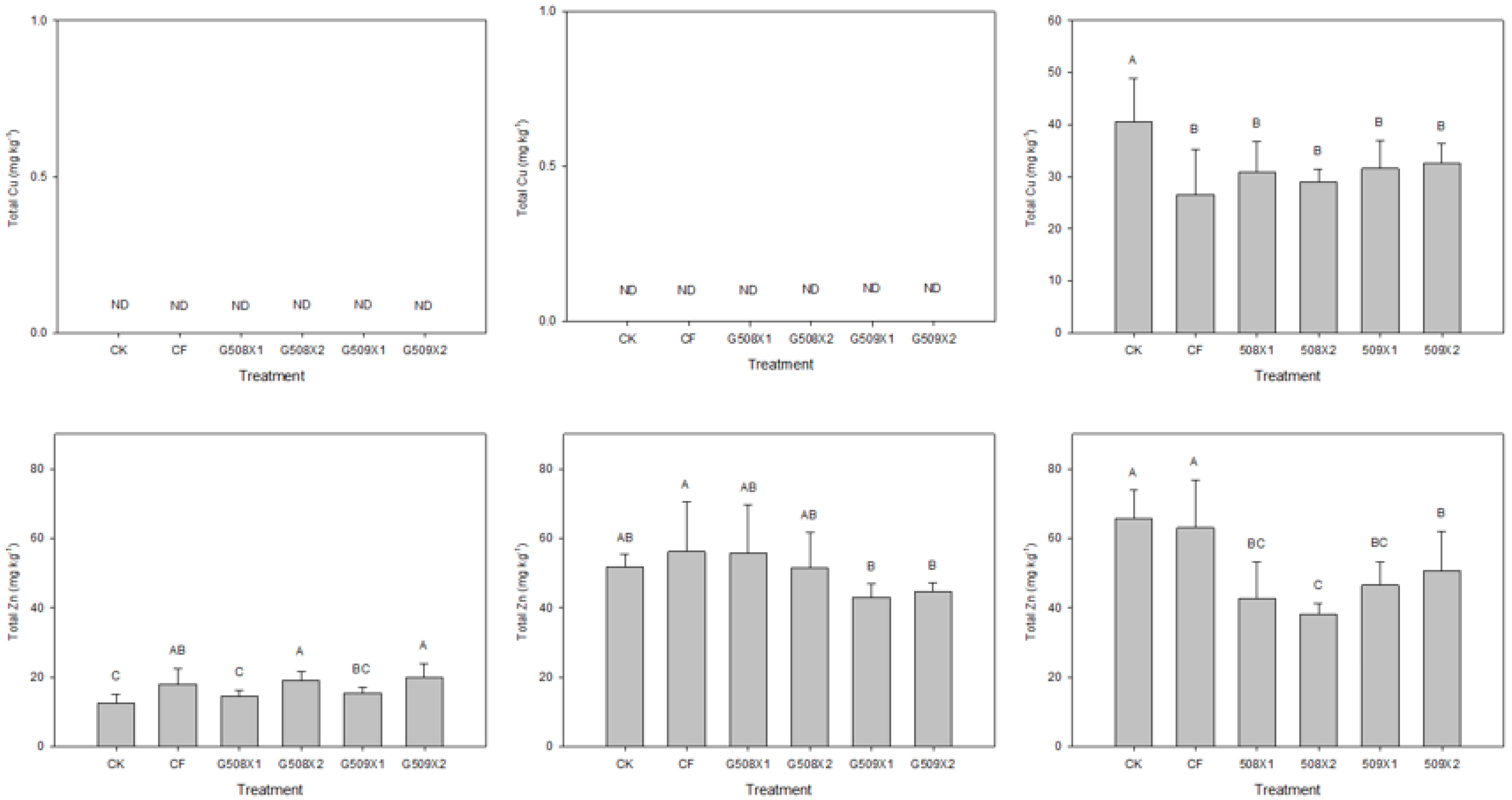 Agronomy 12 02355 g0a3 Agronomy 12 02355 g0a3