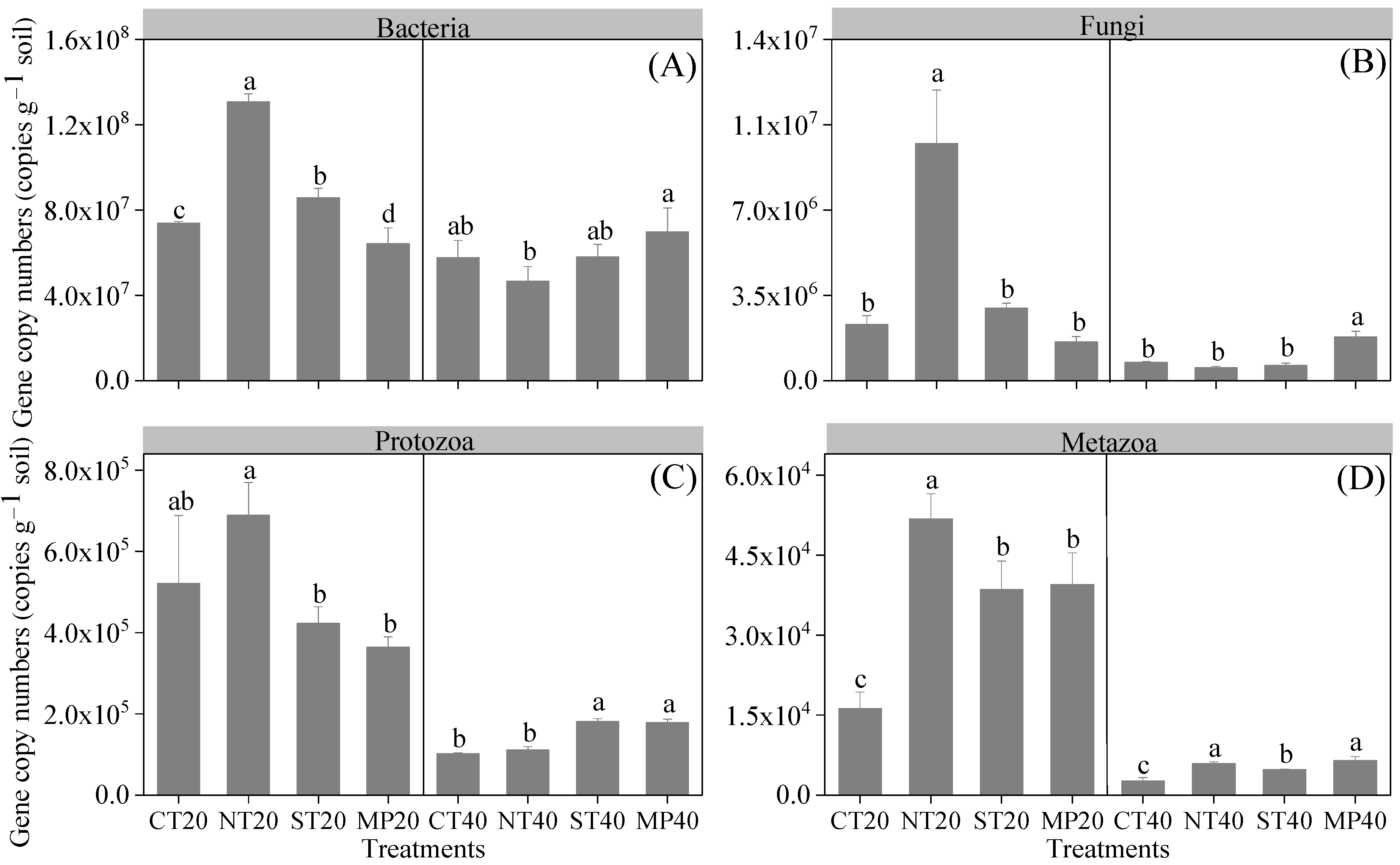 Agronomy 12 02356 g002 Agronomy 12 02356 g002
