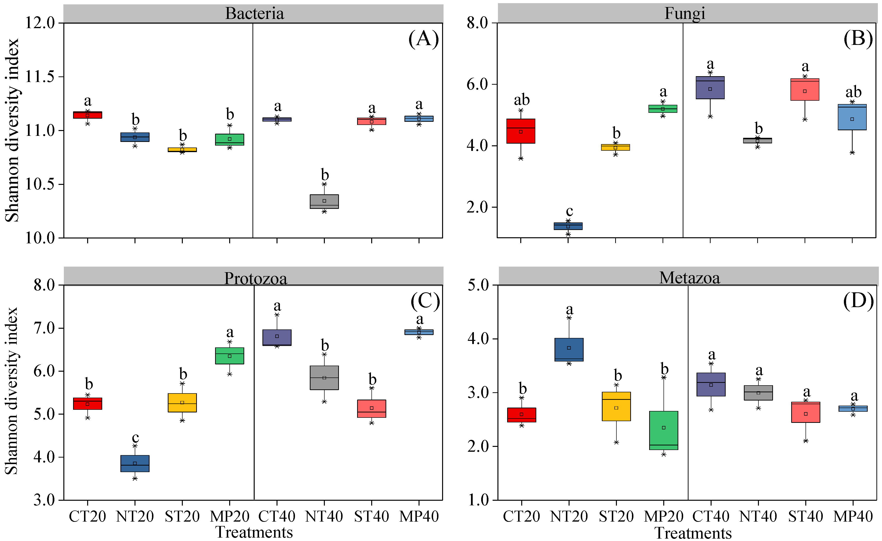 Agronomy 12 02356 g003 Agronomy 12 02356 g003