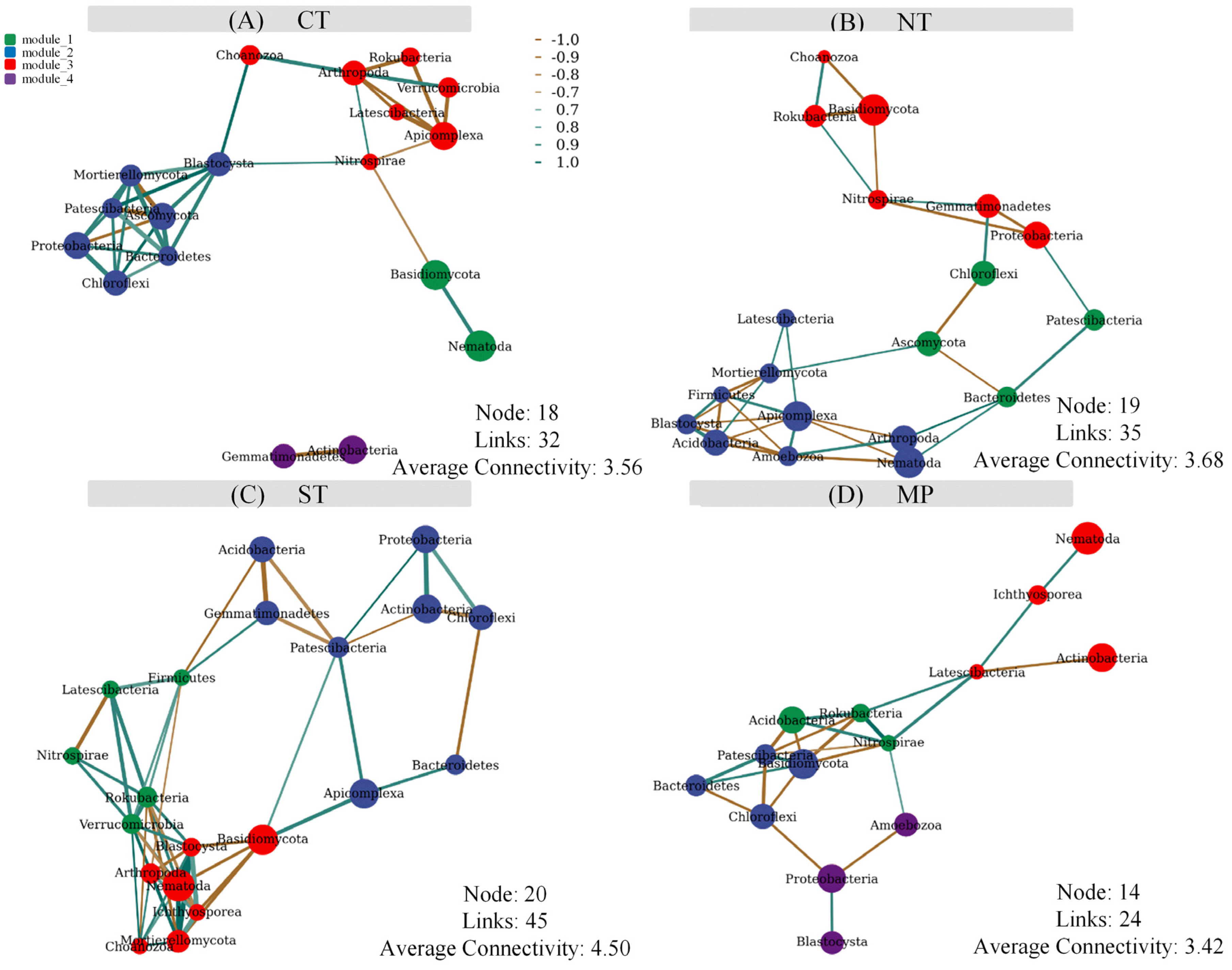 Agronomy 12 02356 g005 Agronomy 12 02356 g005