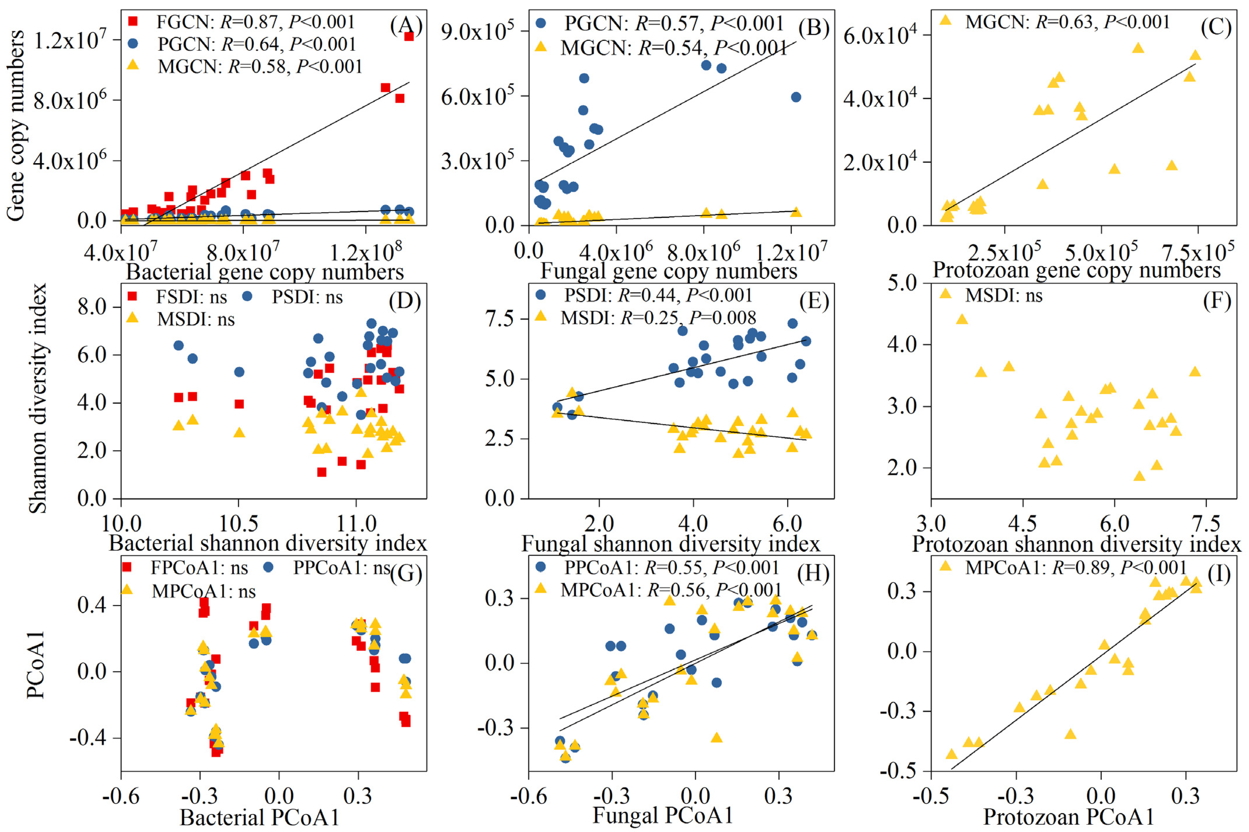 Agronomy 12 02356 g006 Agronomy 12 02356 g006