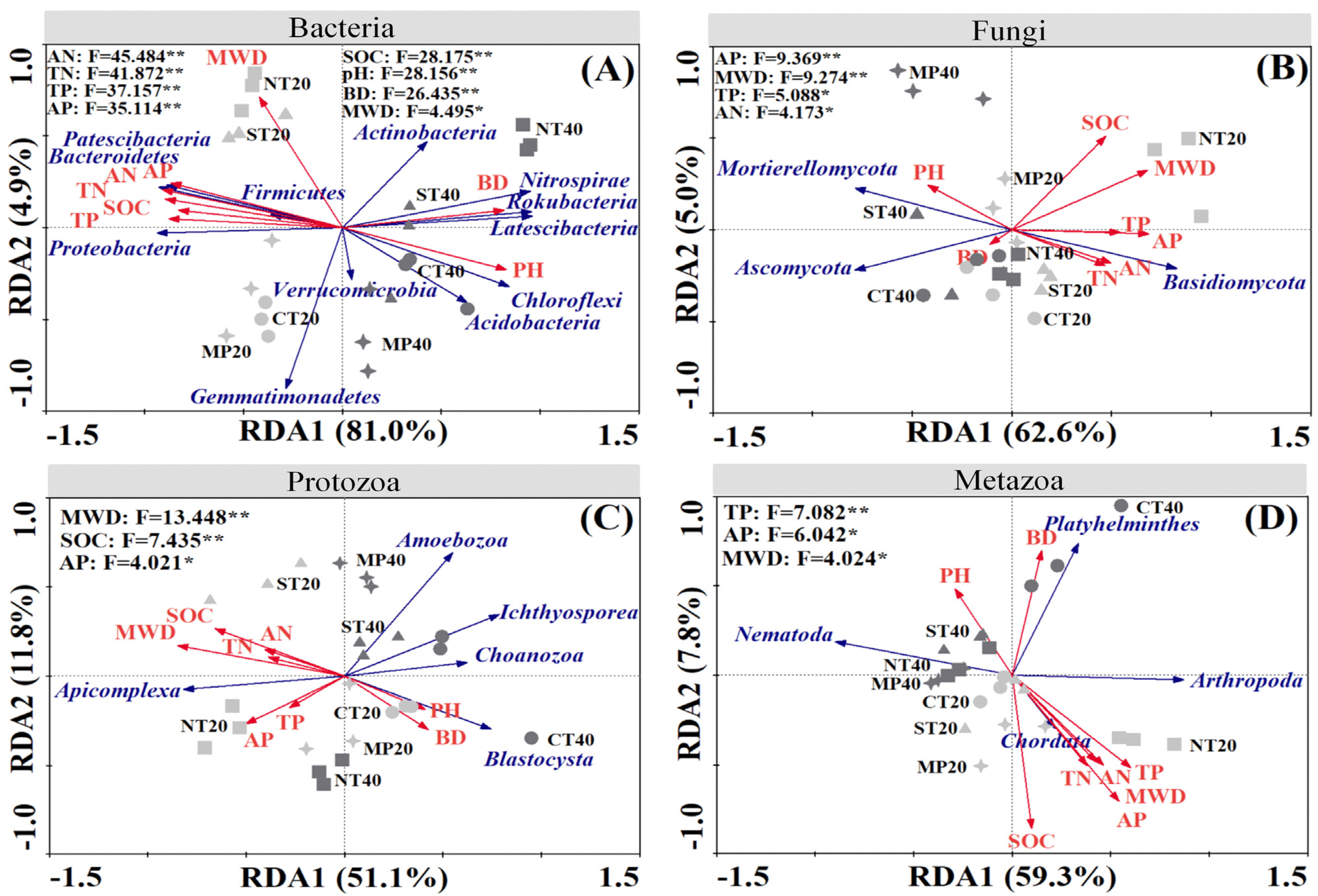 Agronomy 12 02356 g007 Agronomy 12 02356 g007