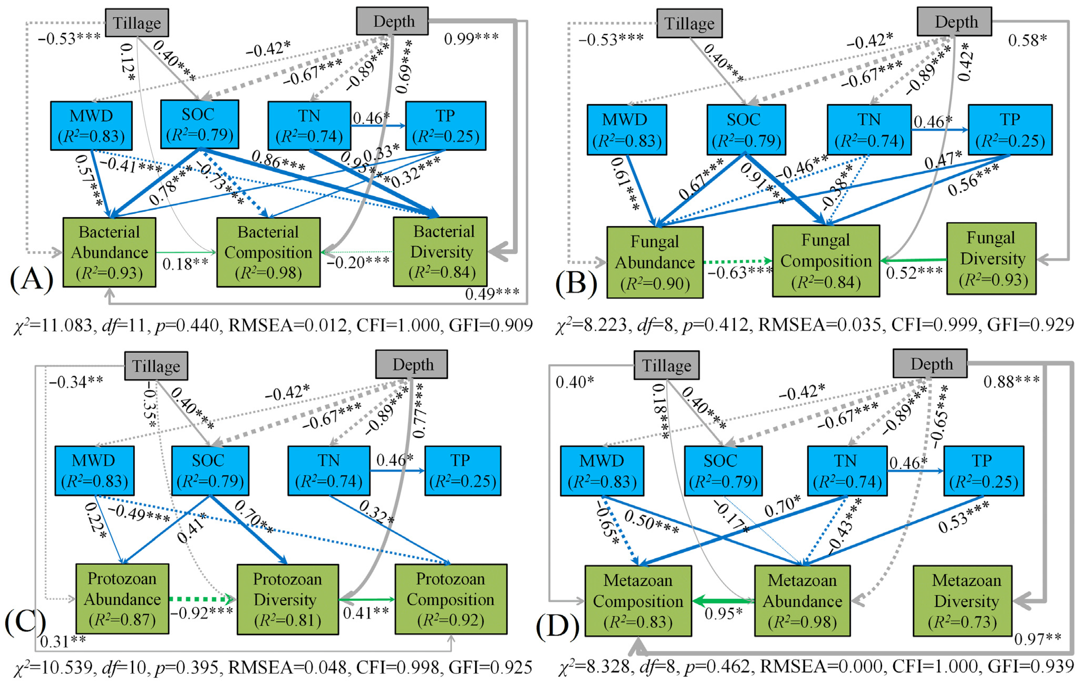 Agronomy 12 02356 g008 Agronomy 12 02356 g008