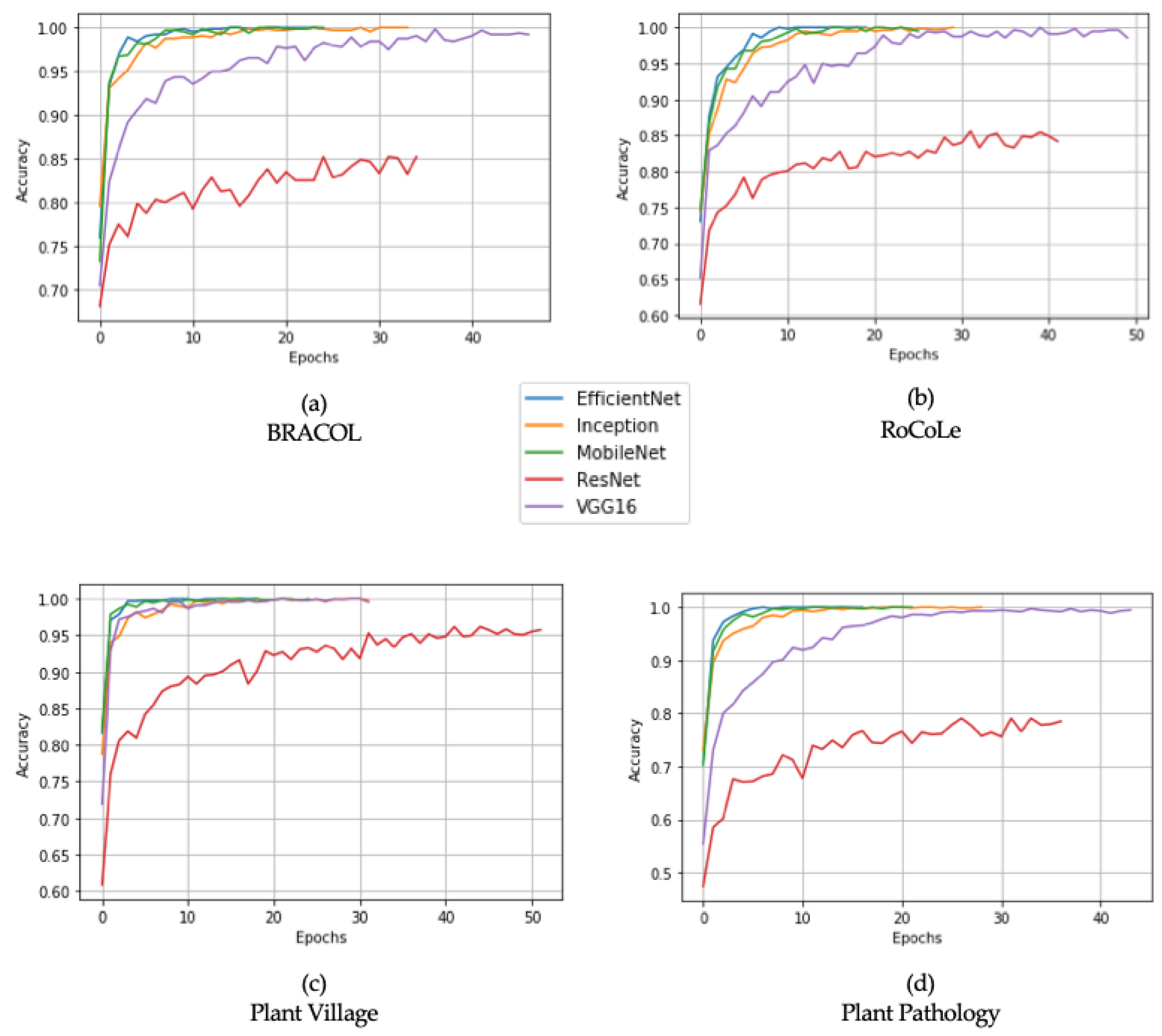 Agronomy 12 02359 g002 Agronomy 12 02359 g002