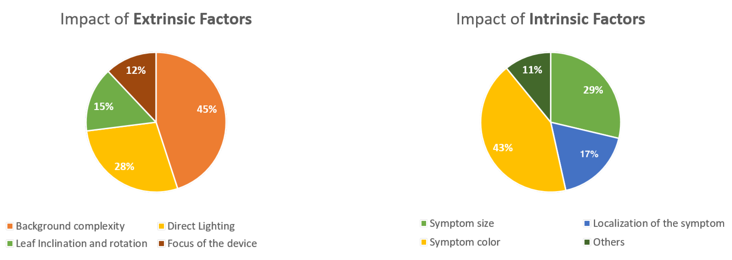 Agronomy 12 02359 g010 Agronomy 12 02359 g010
