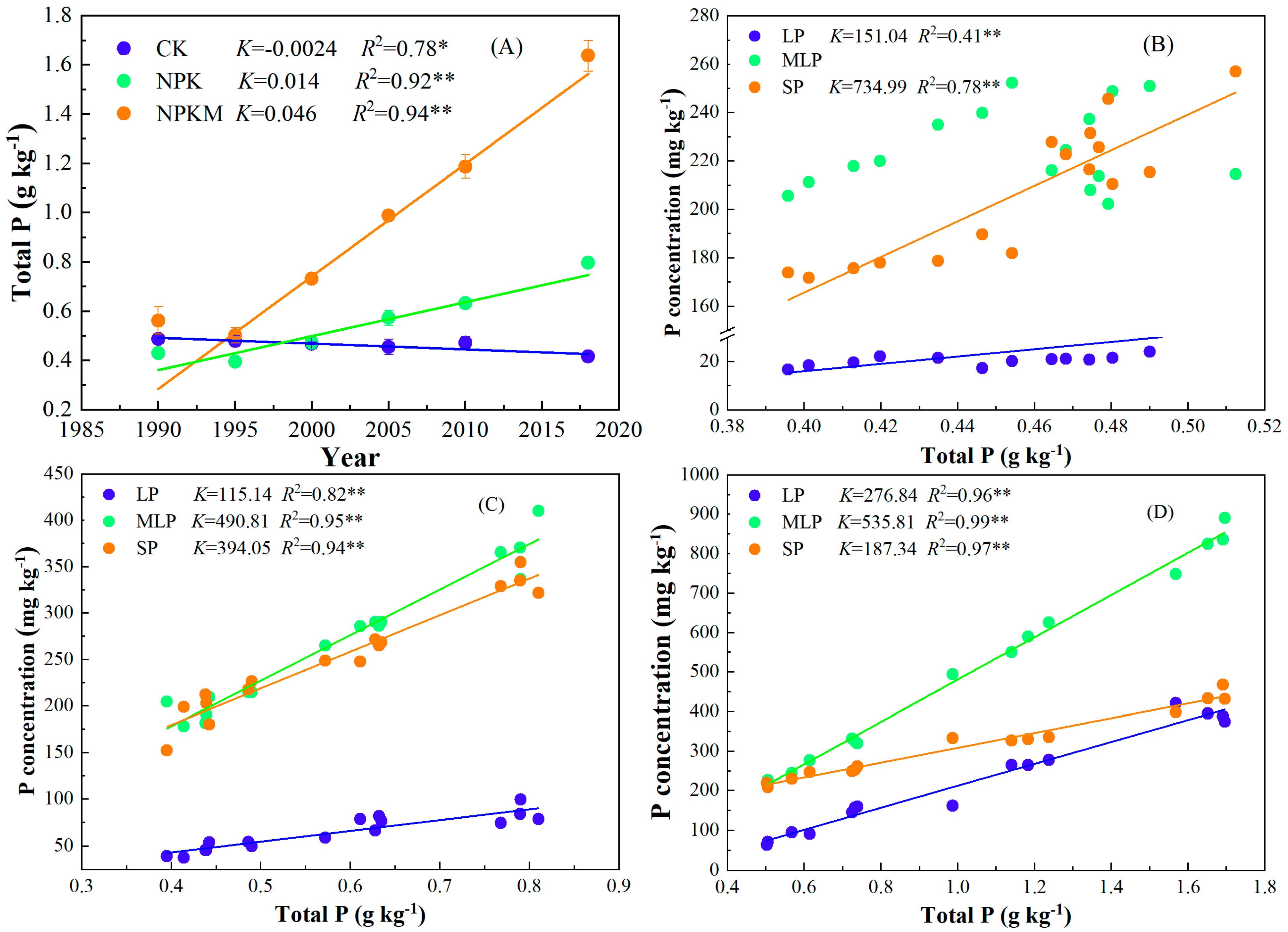 Agronomy 12 02364 g002