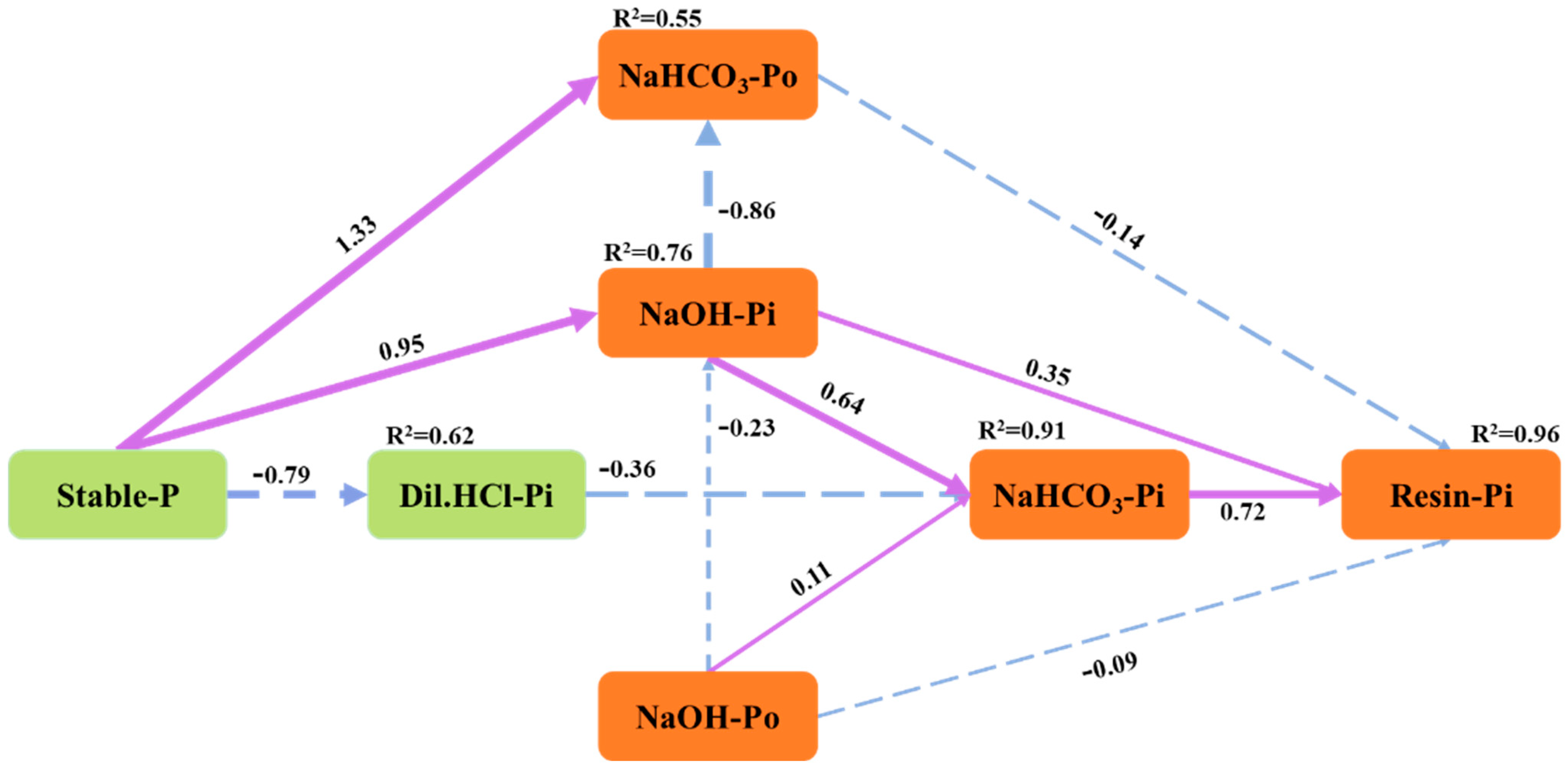Agronomy 12 02364 g003
