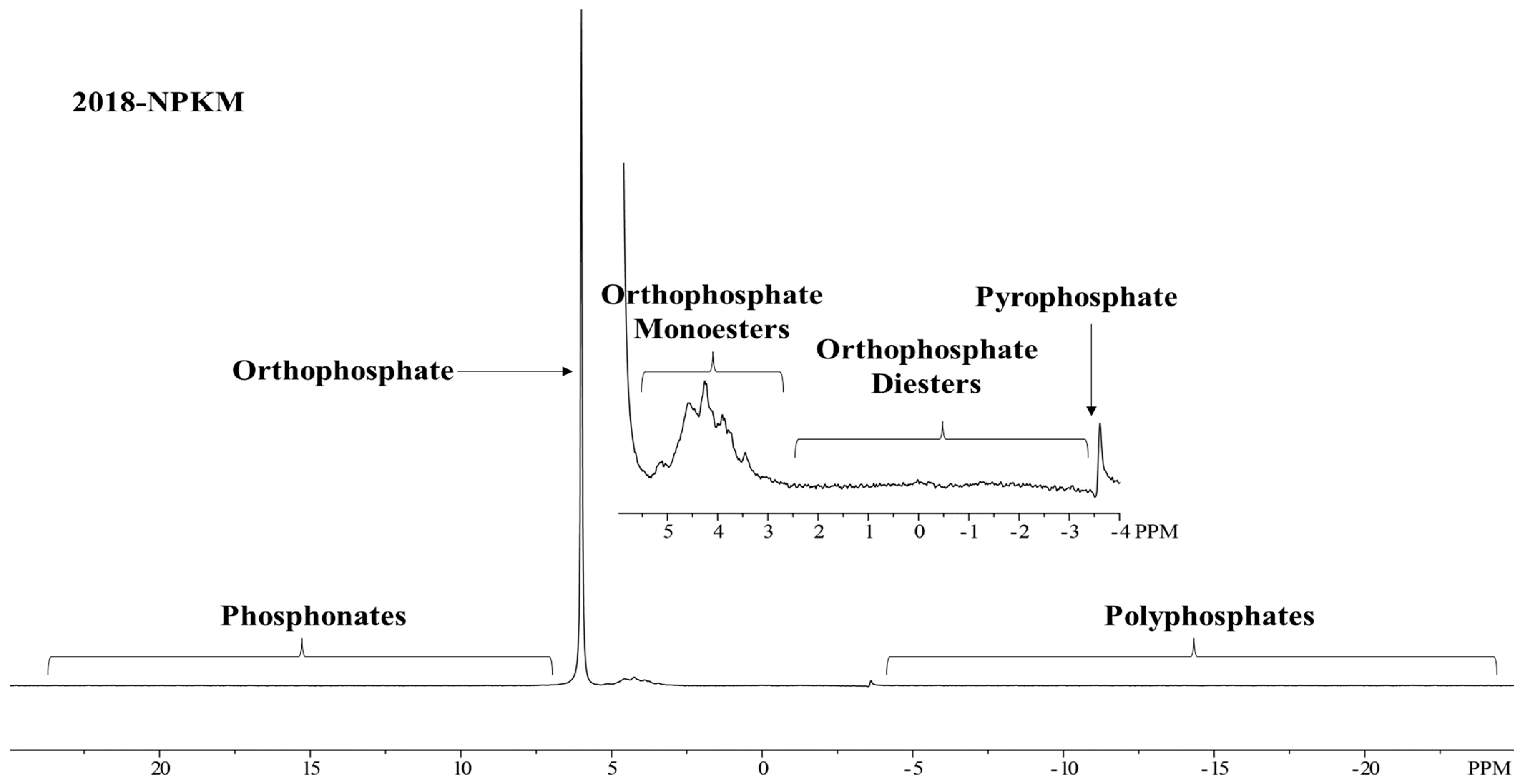 Agronomy 12 02364 g004a
