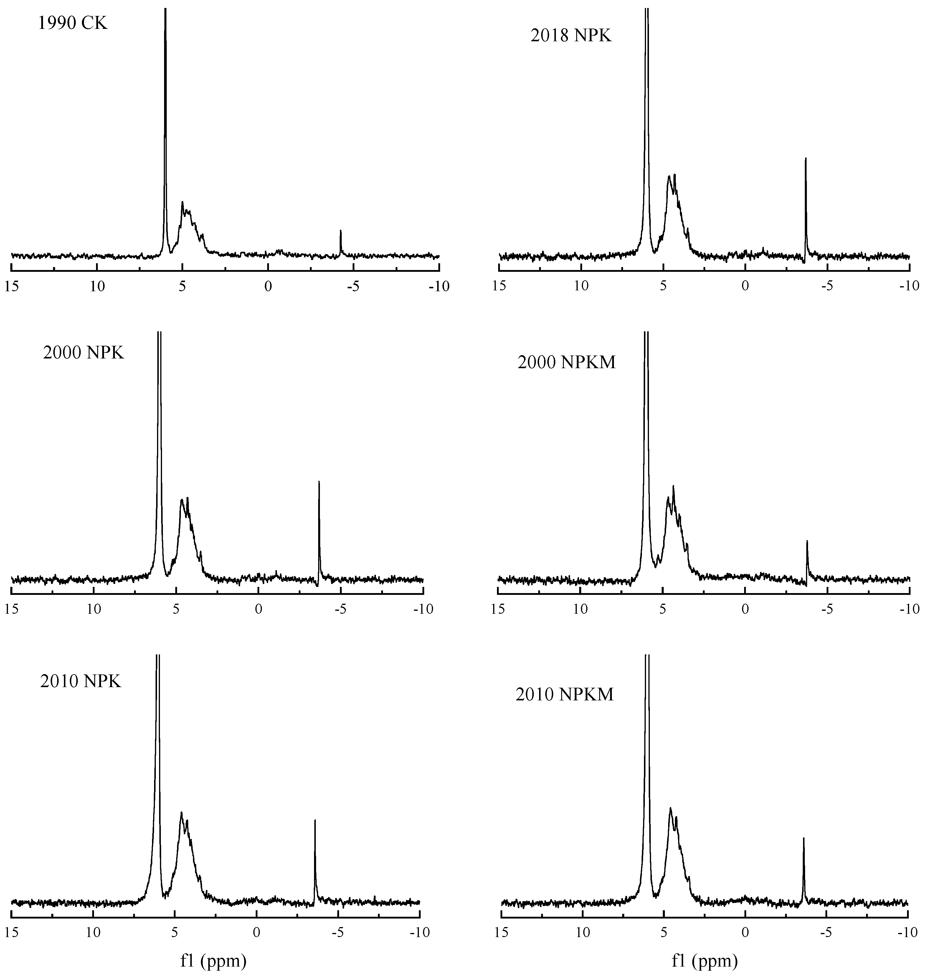 Agronomy 12 02364 g004b