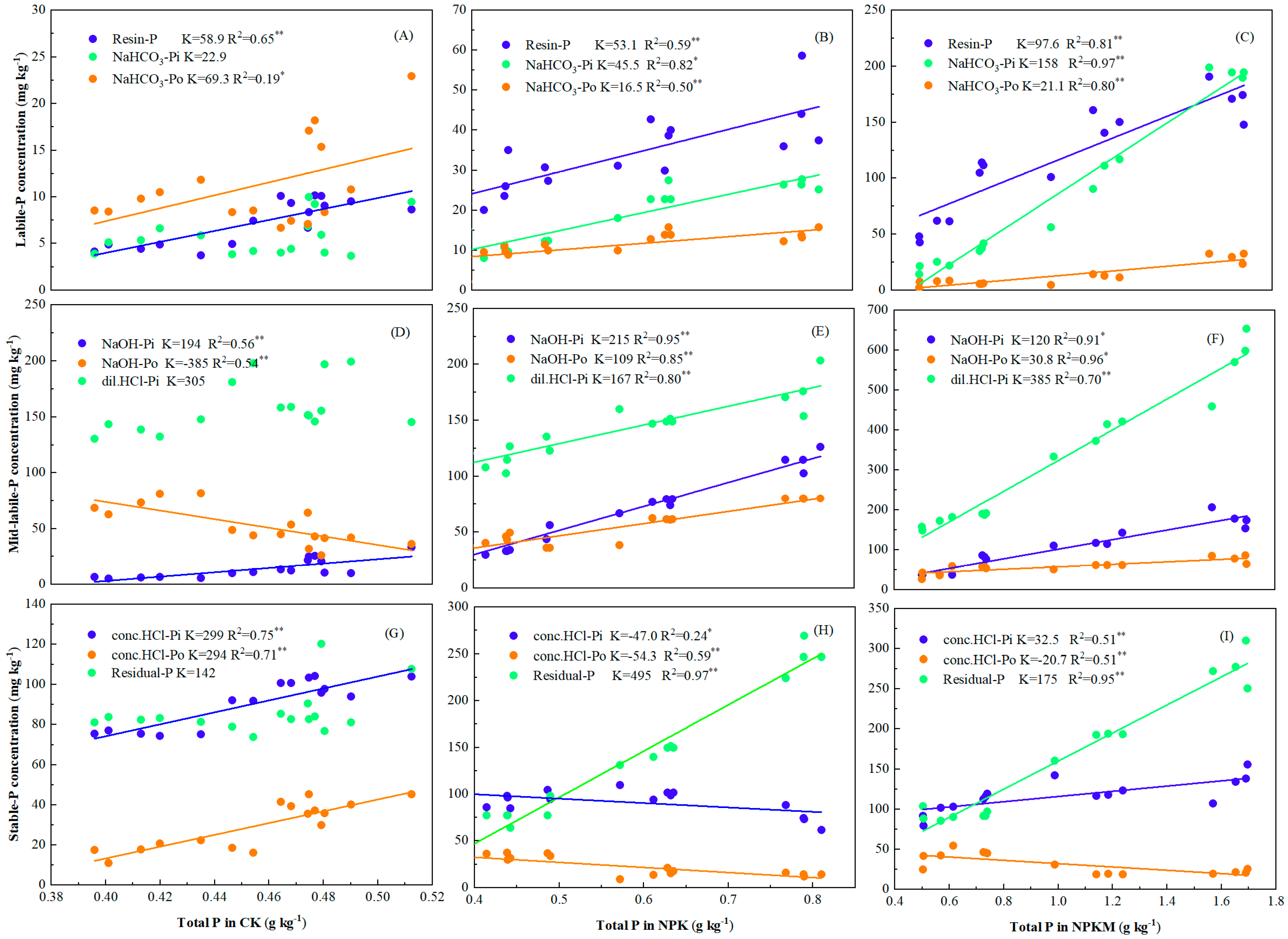 Agronomy 12 02364 g0a1