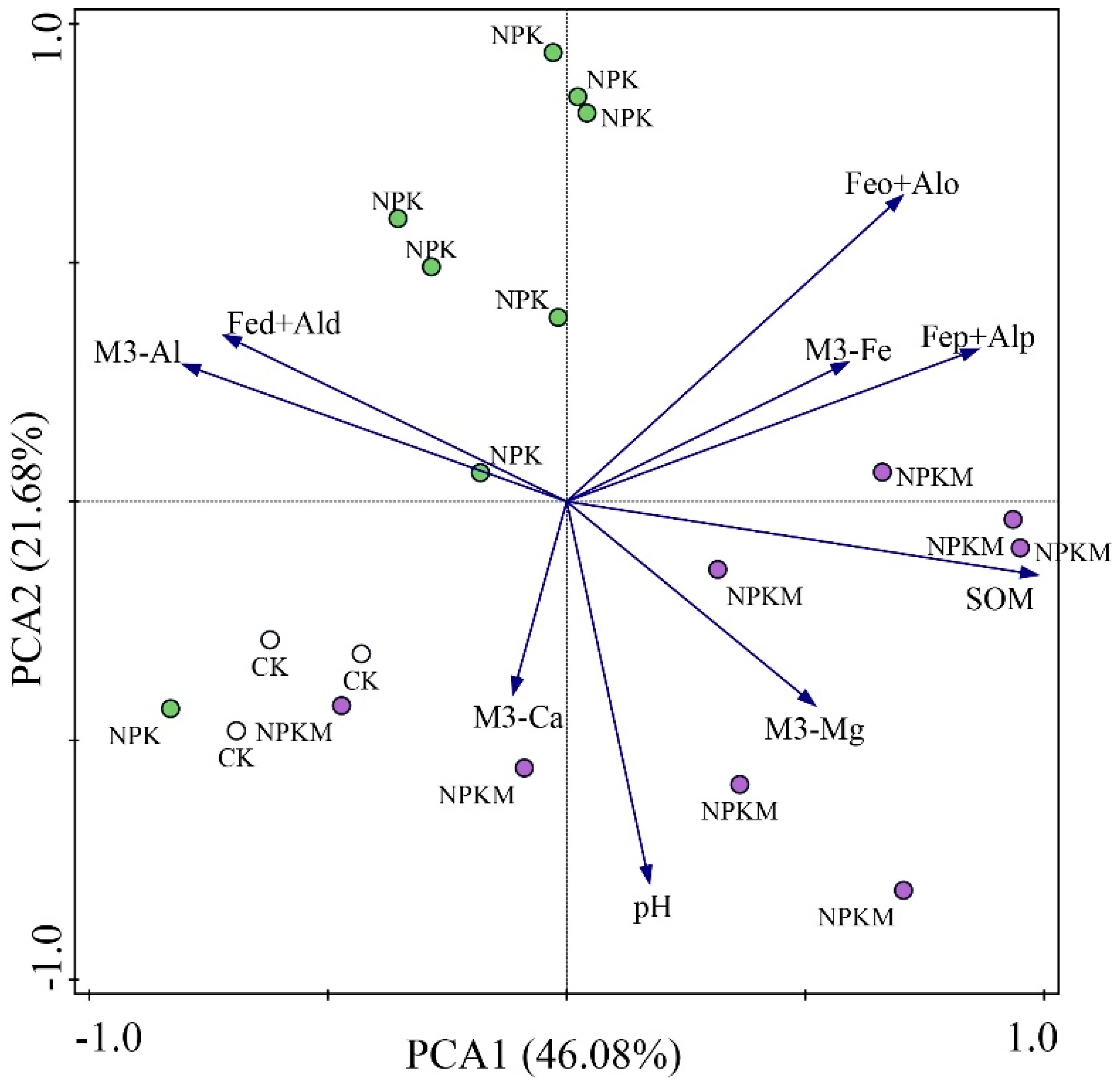 Agronomy 12 02364 g0a3
