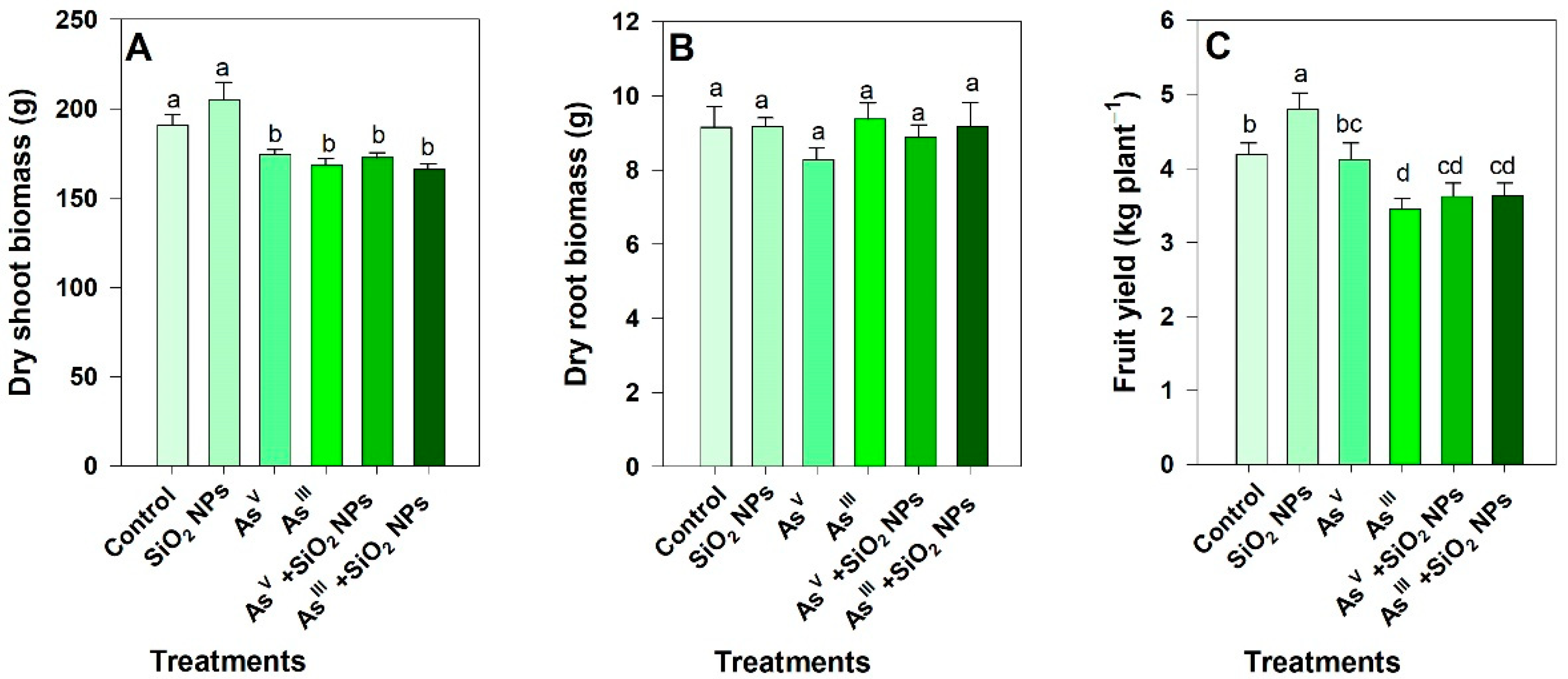 Agronomy 12 02366 g001