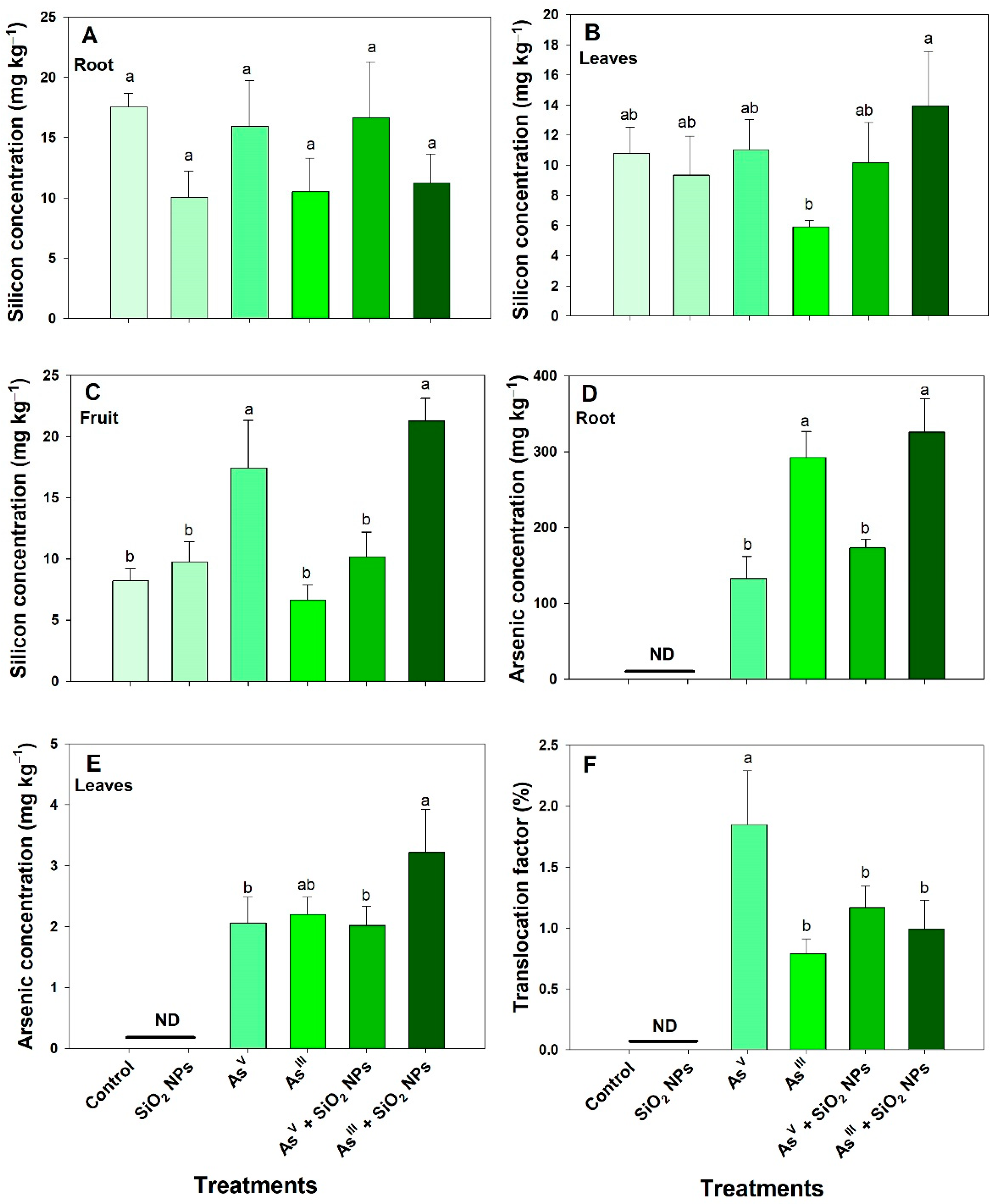 Agronomy 12 02366 g002