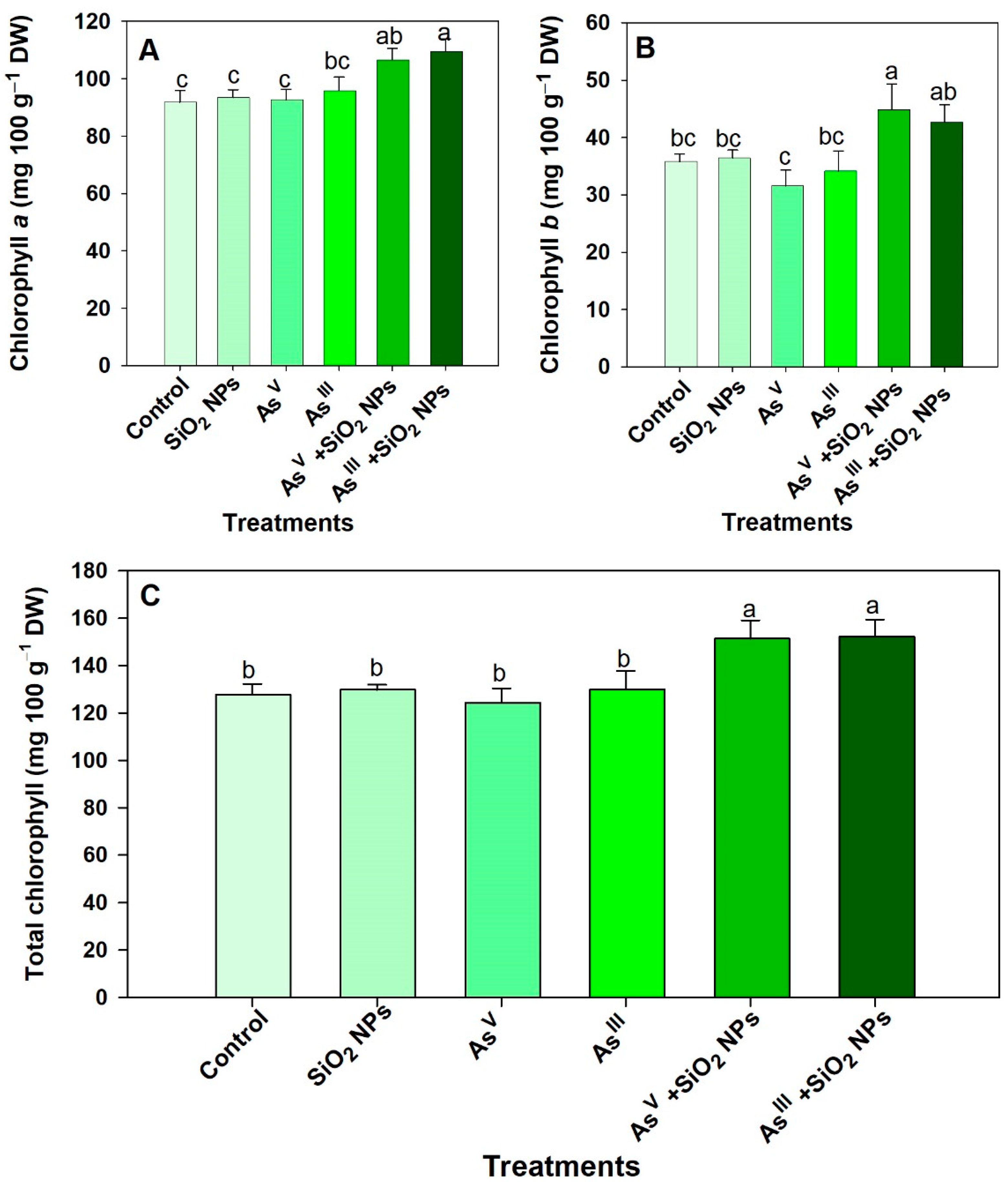 Agronomy 12 02366 g004