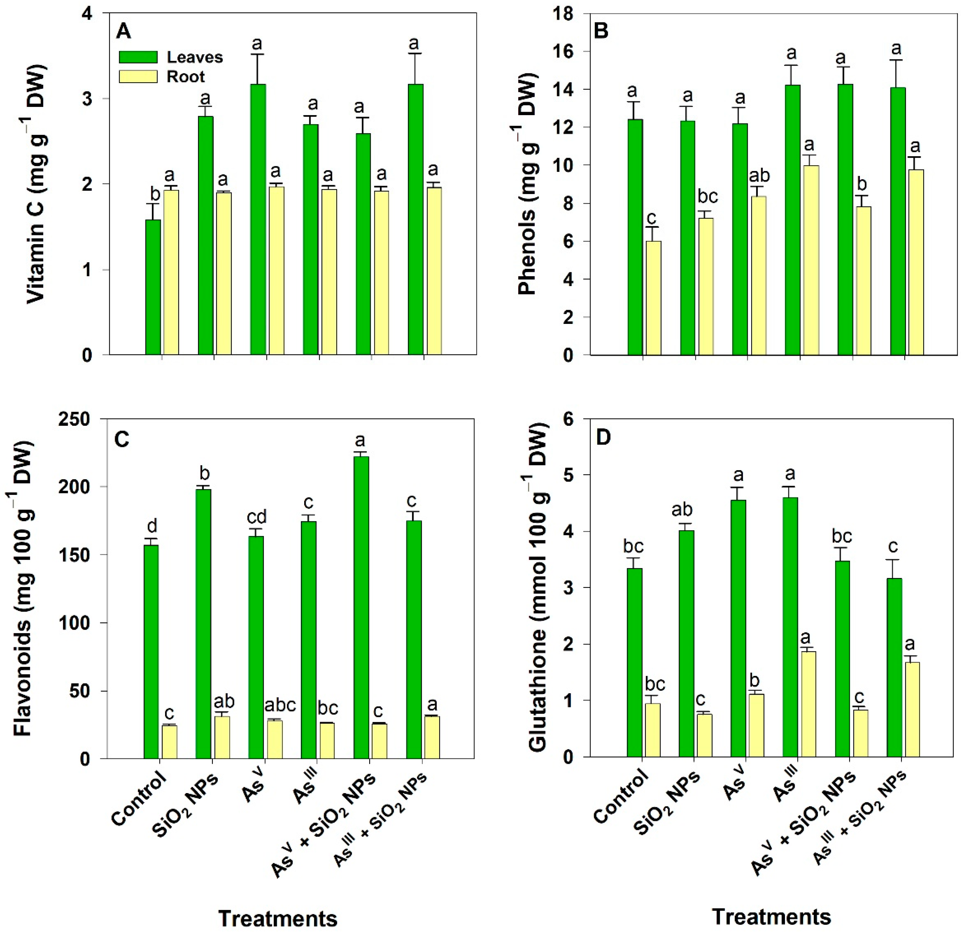 Agronomy 12 02366 g006