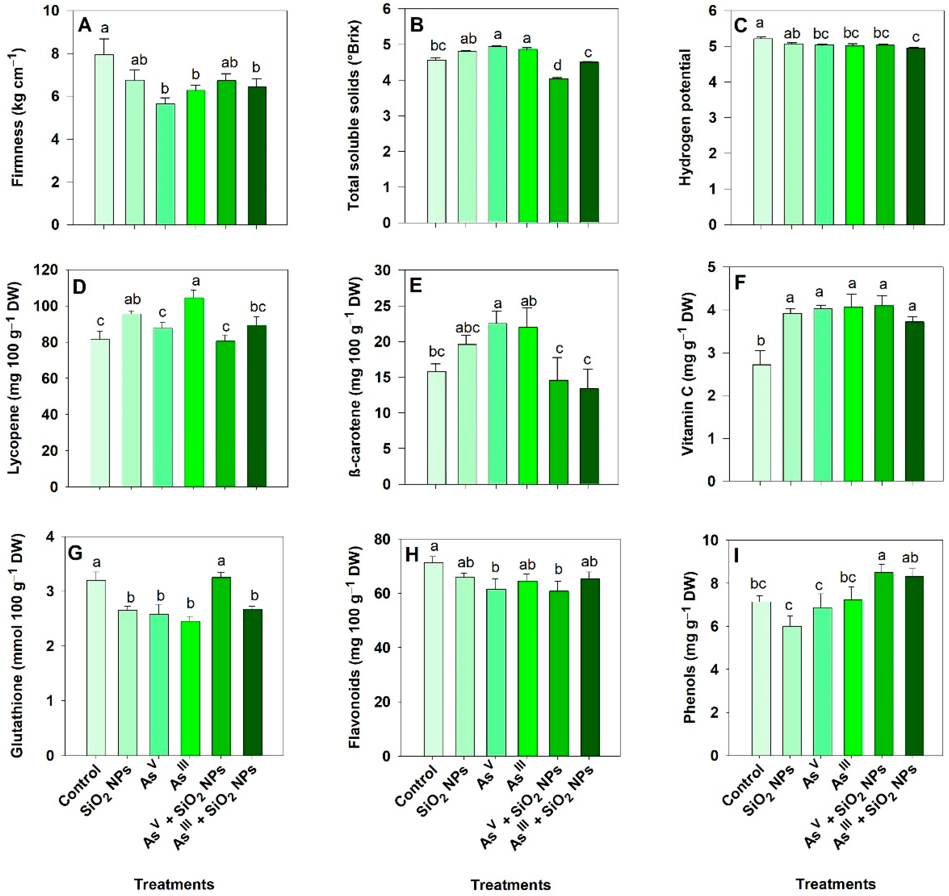 Agronomy 12 02366 g008