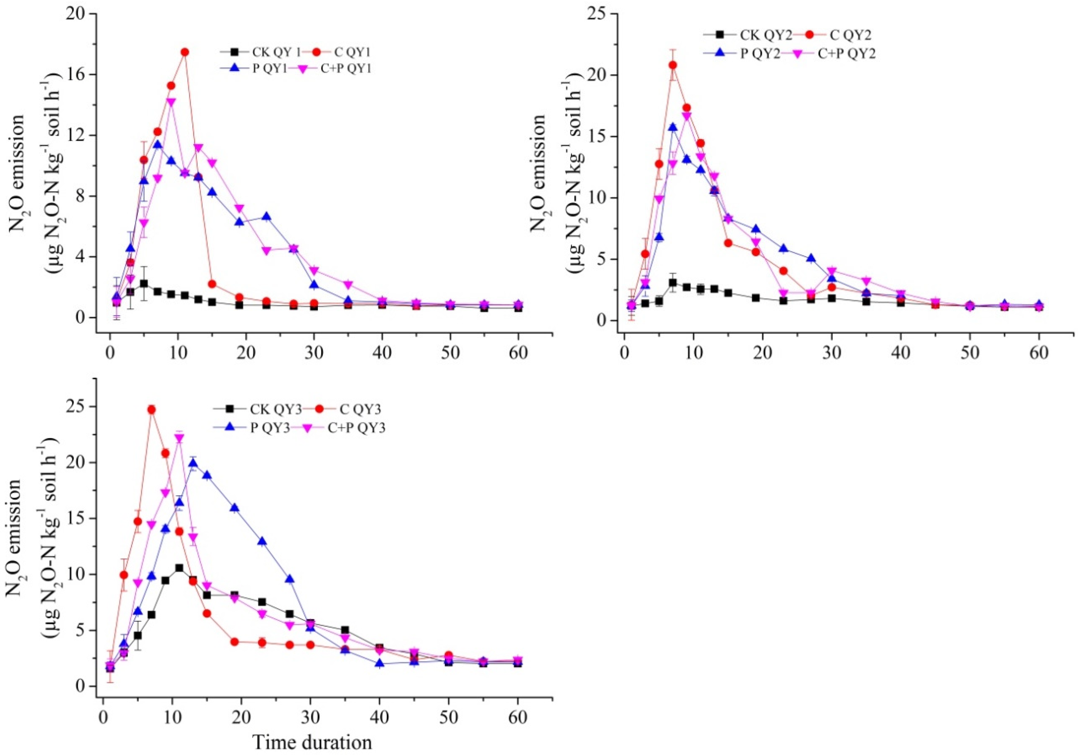Agronomy 12 02368 g001