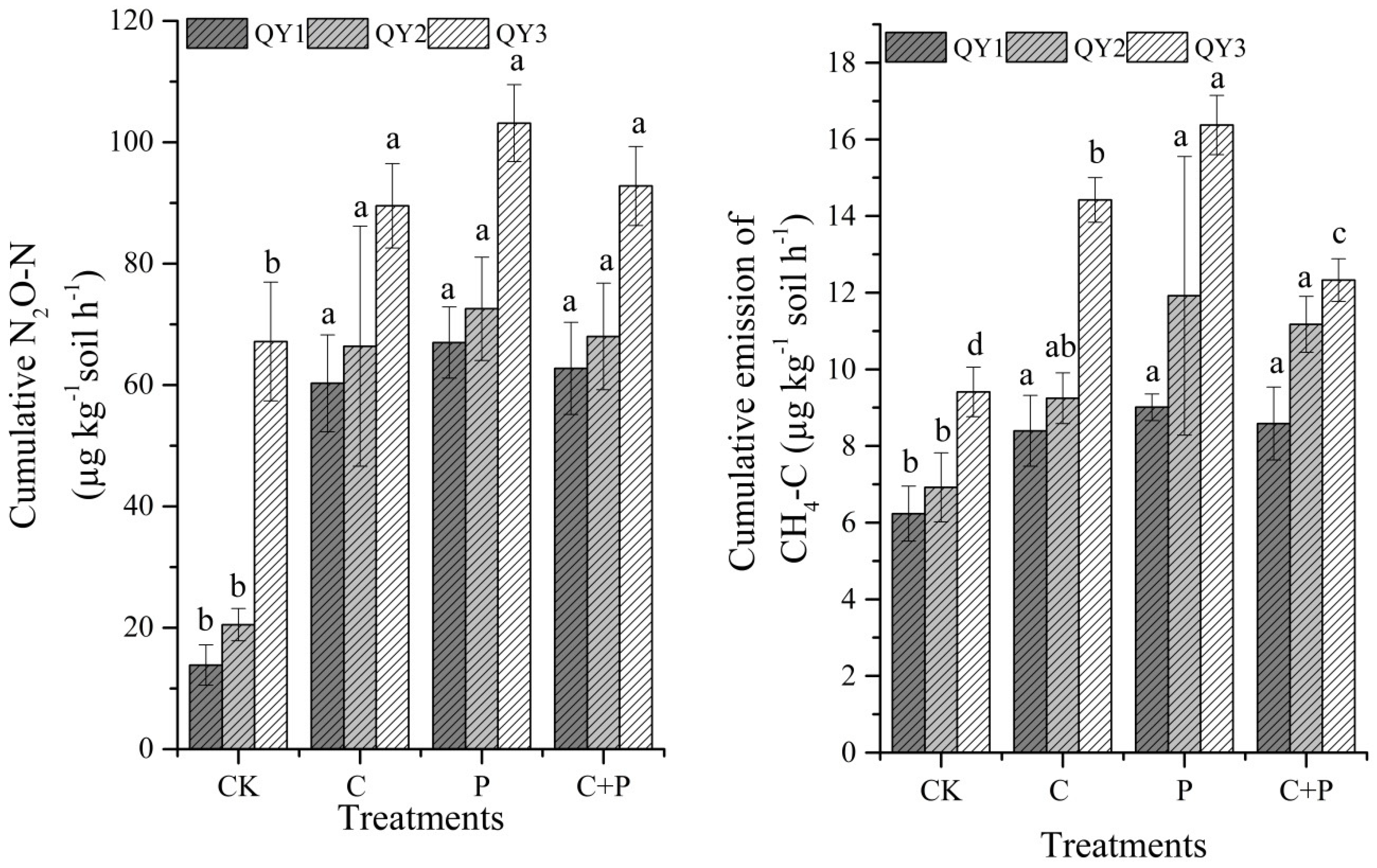 Agronomy 12 02368 g003