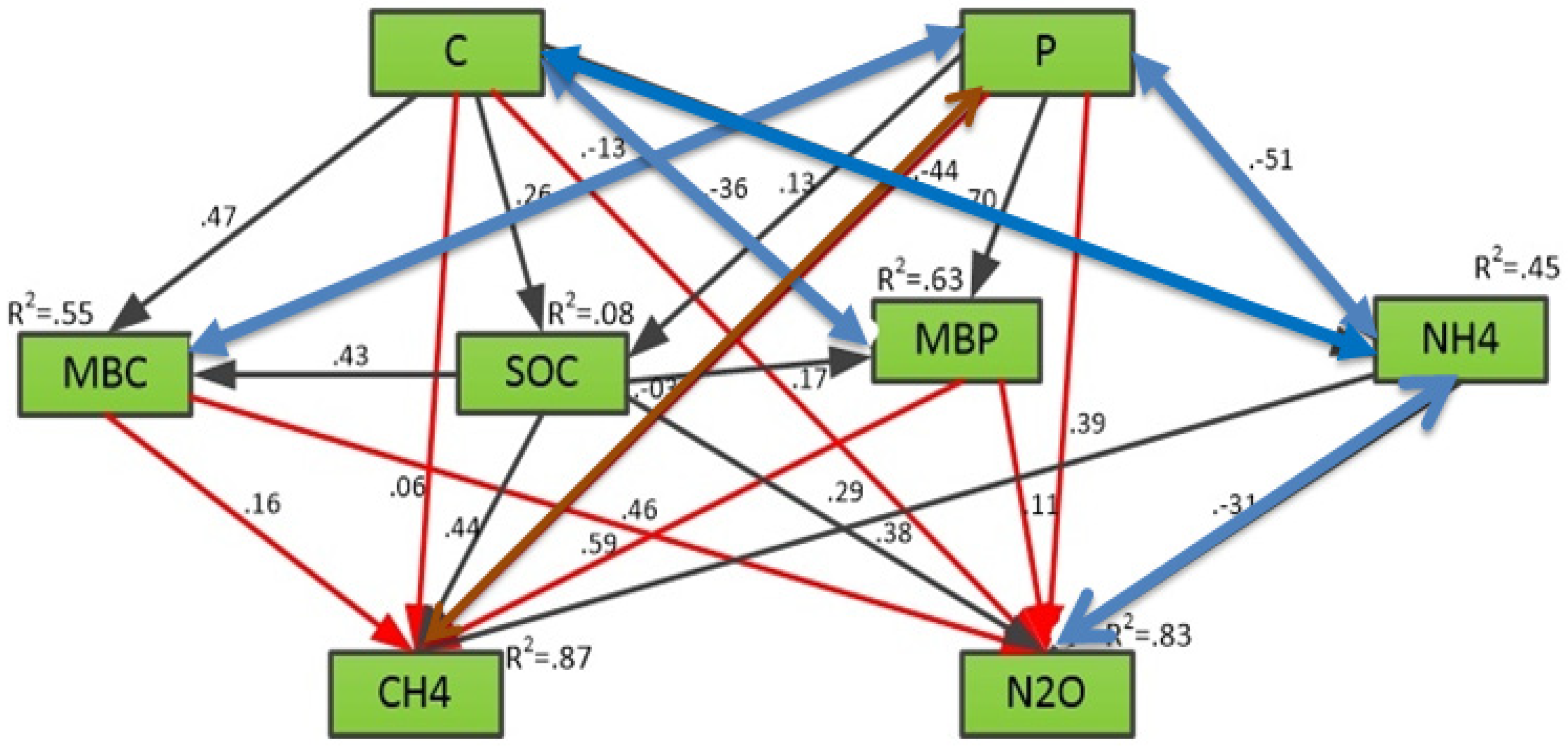 Agronomy 12 02368 g005