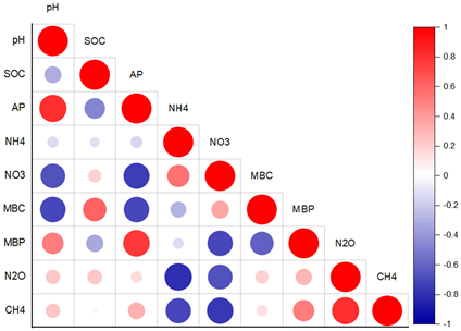 Agronomy 12 02368 i001