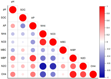 Agronomy 12 02368 i002