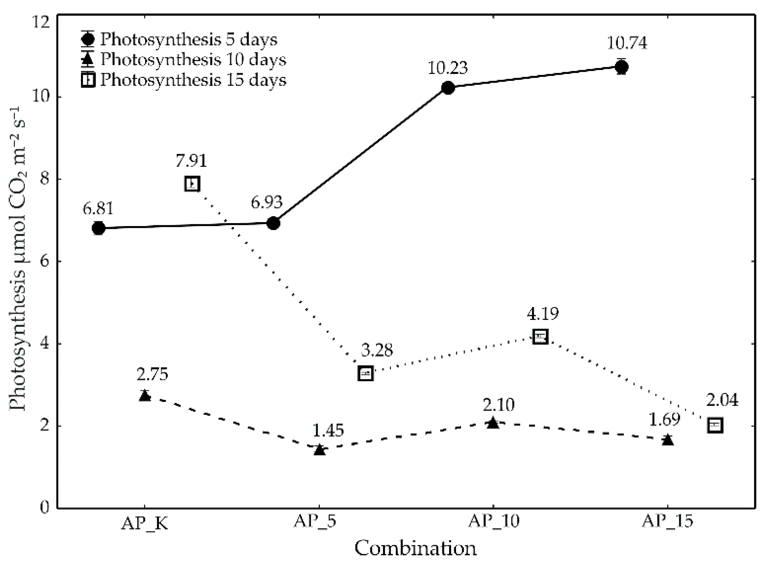 Agronomy 12 02370 g001 Agronomy 12 02370 g001