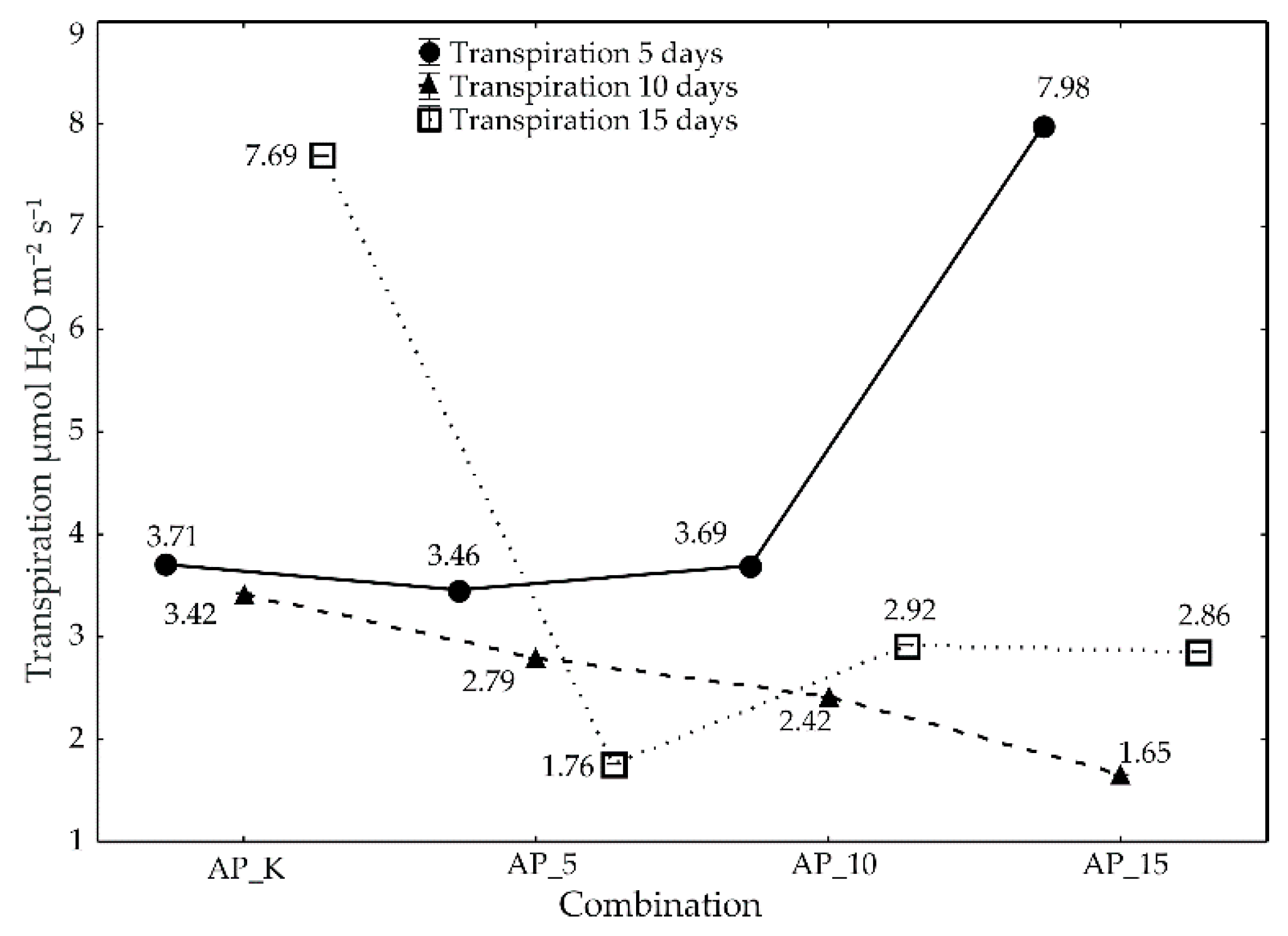 Agronomy 12 02370 g004 Agronomy 12 02370 g004