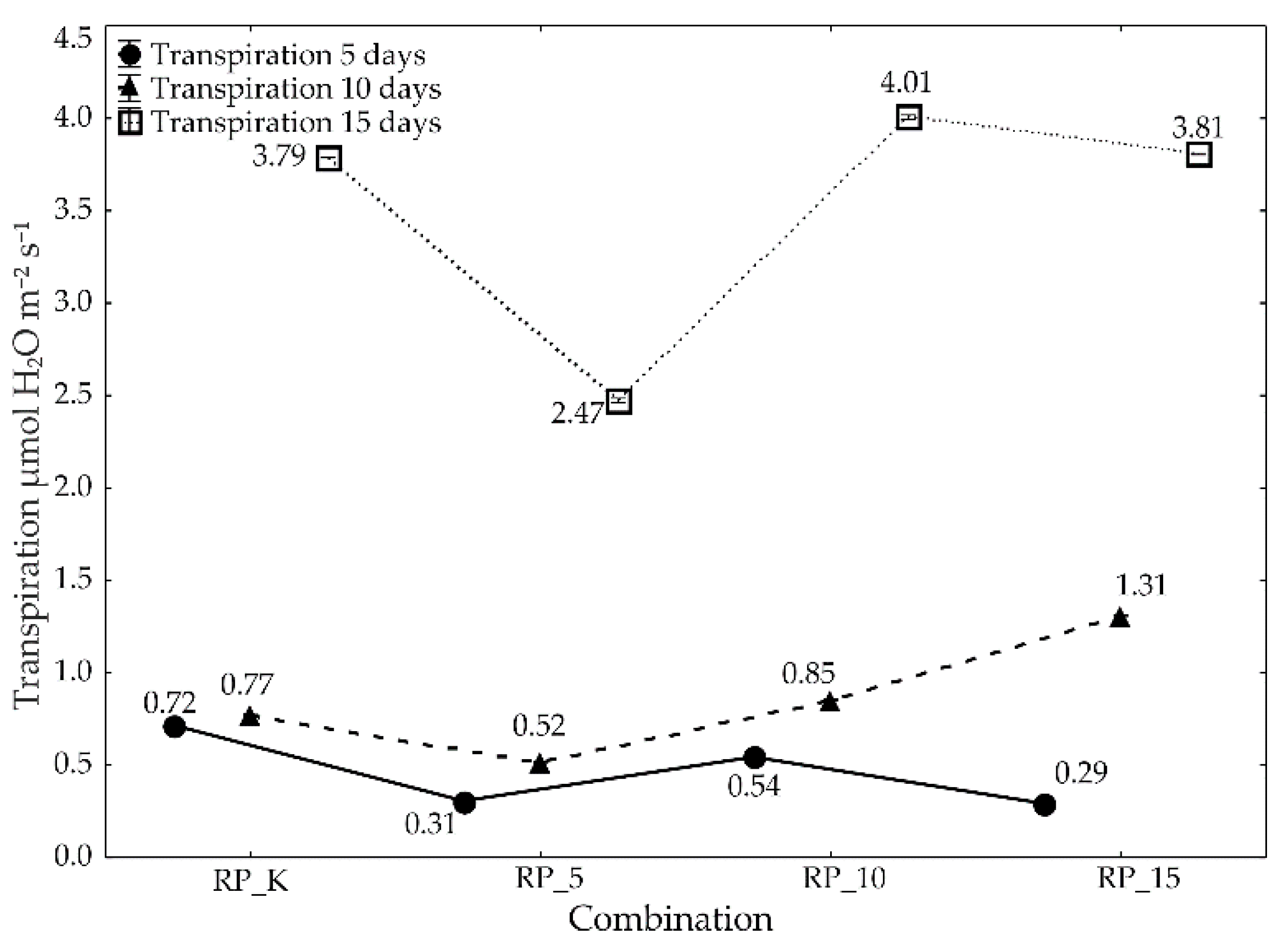 Agronomy 12 02370 g005 Agronomy 12 02370 g005