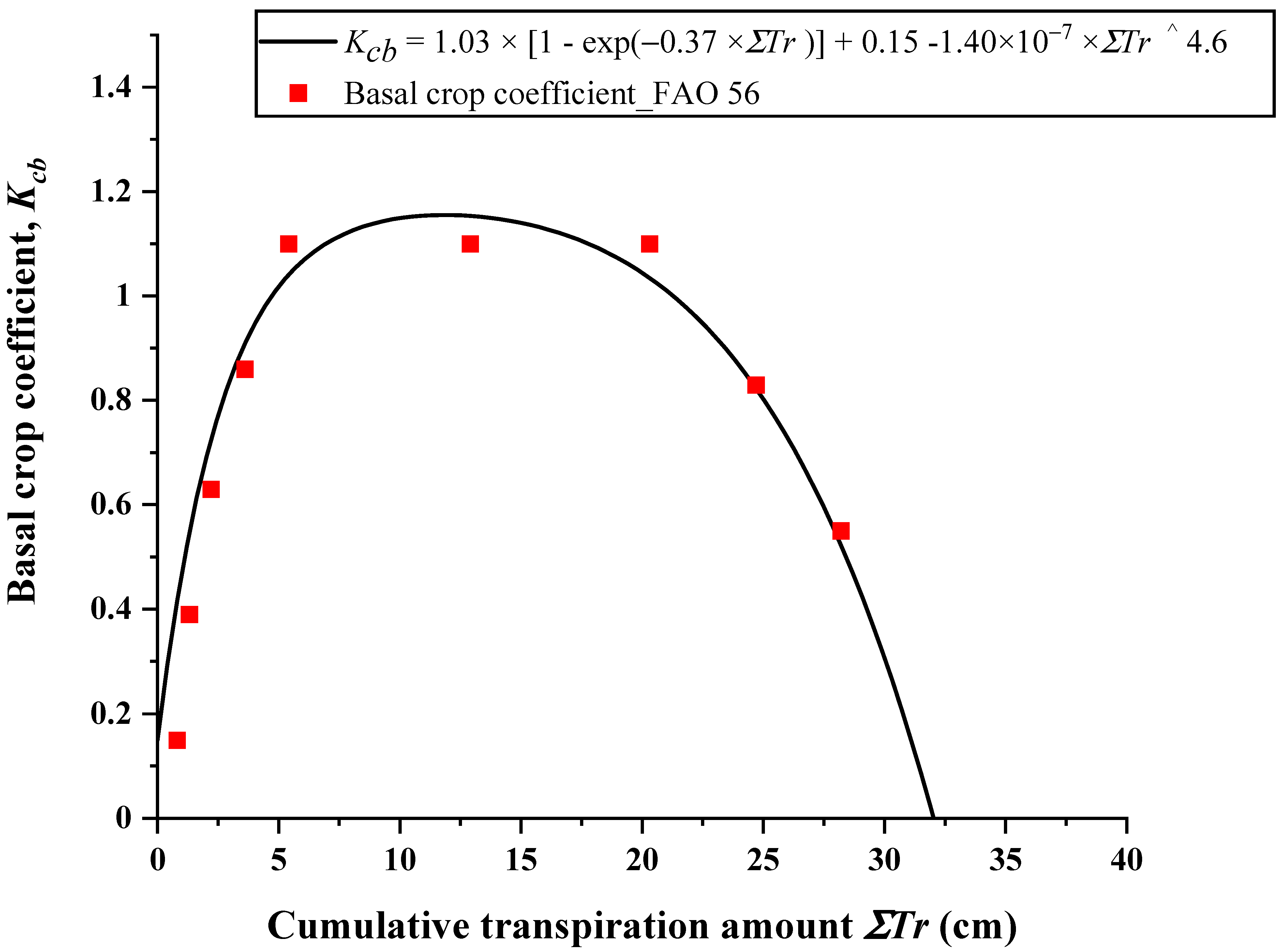 Agronomy 12 02372 g004