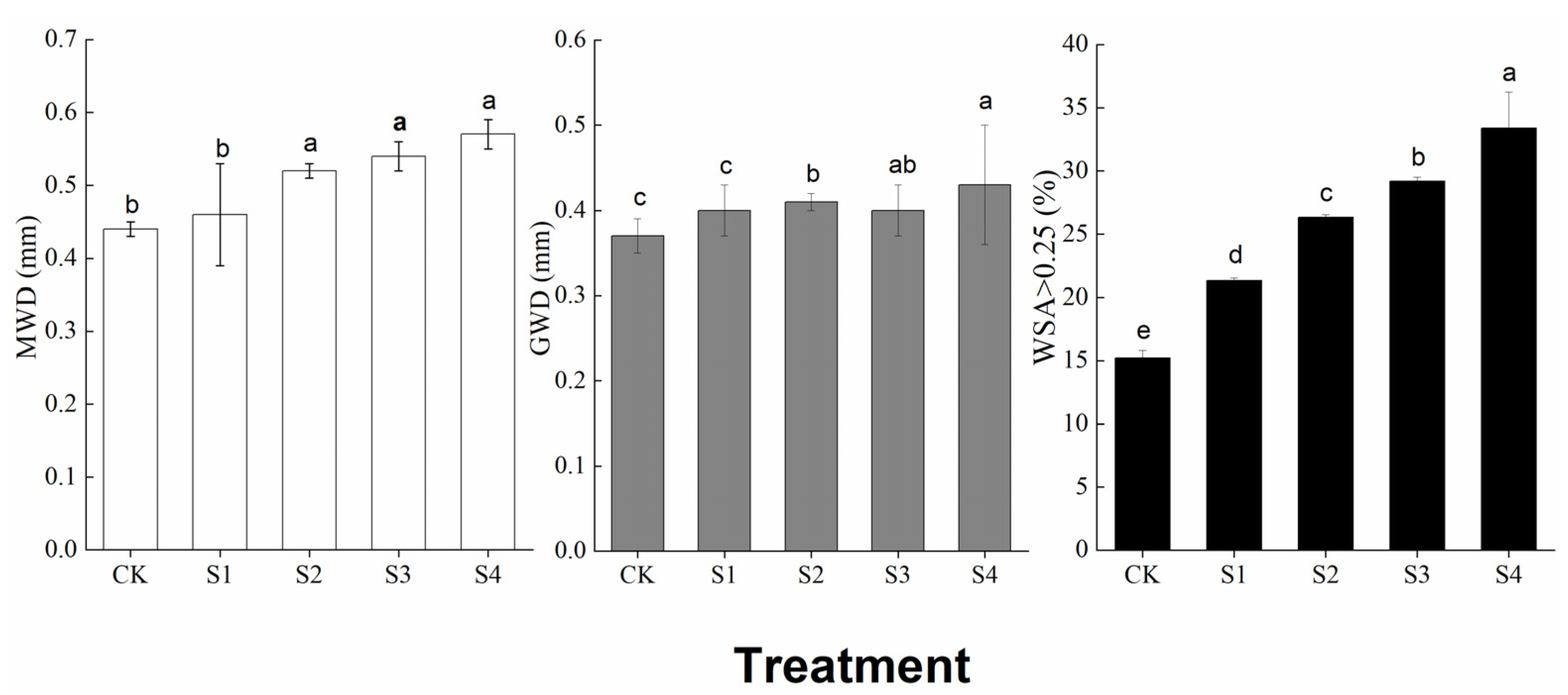 Agronomy 12 02374 g003