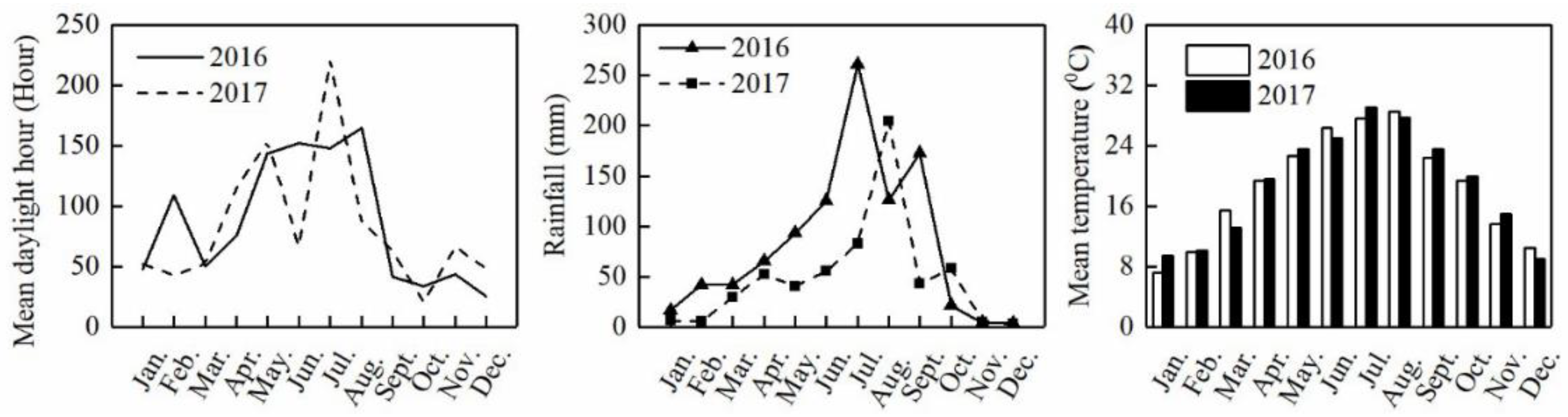 Agronomy 12 02379 g001 Agronomy 12 02379 g001