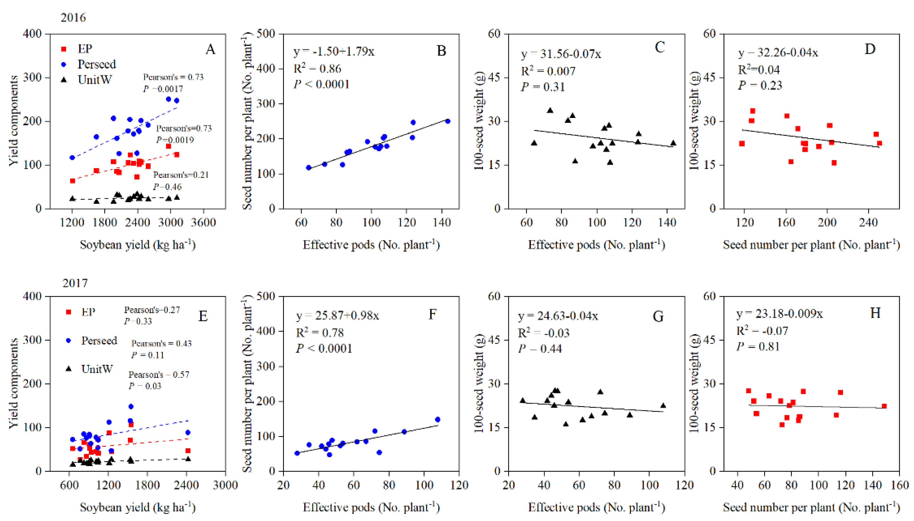 Agronomy 12 02379 g002 Agronomy 12 02379 g002